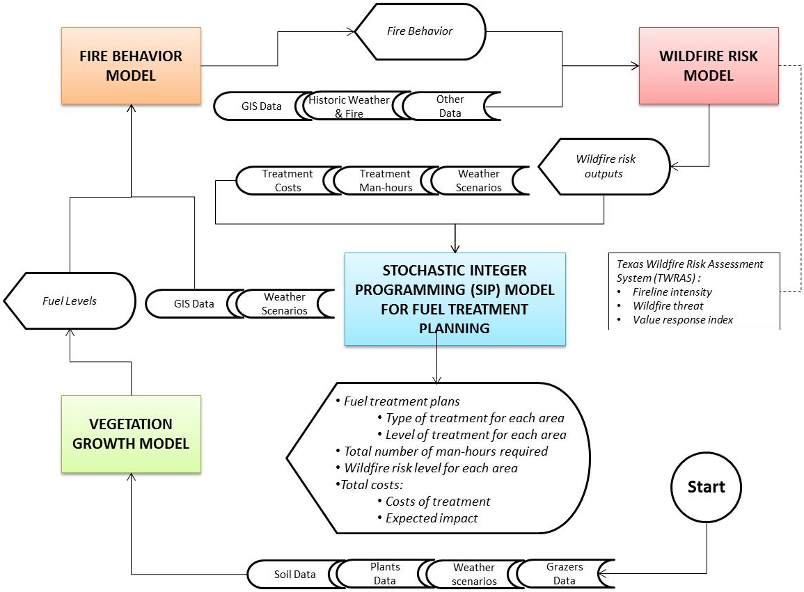 an integer programming model with time based A mixed-integer linear programming model for real-time cost charges ( assessed based on a customer's one-time maximum rate of electricity. an integer programming model with time based A mixed-integer linear programming model for real-time cost charges ( assessed based on a customer's one-time maximum rate of electricity.