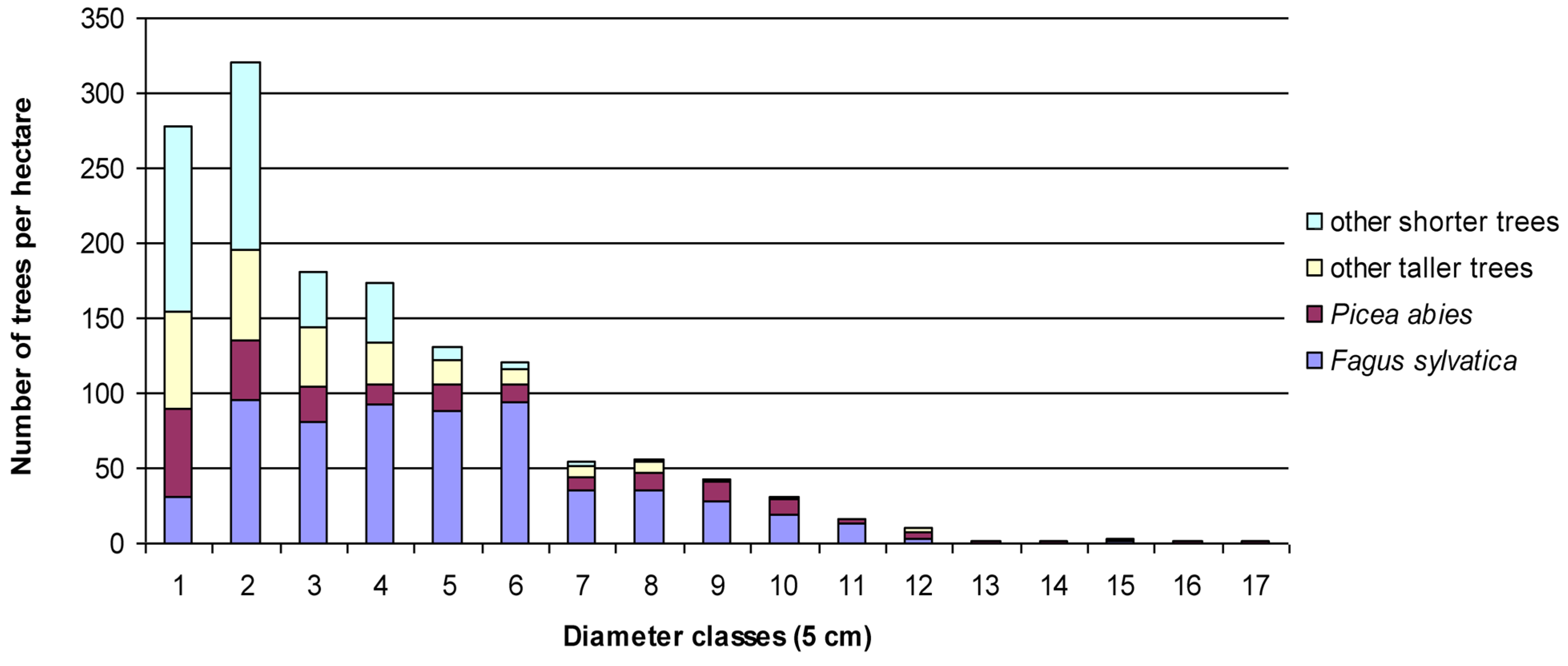Forests 06 02178 g001