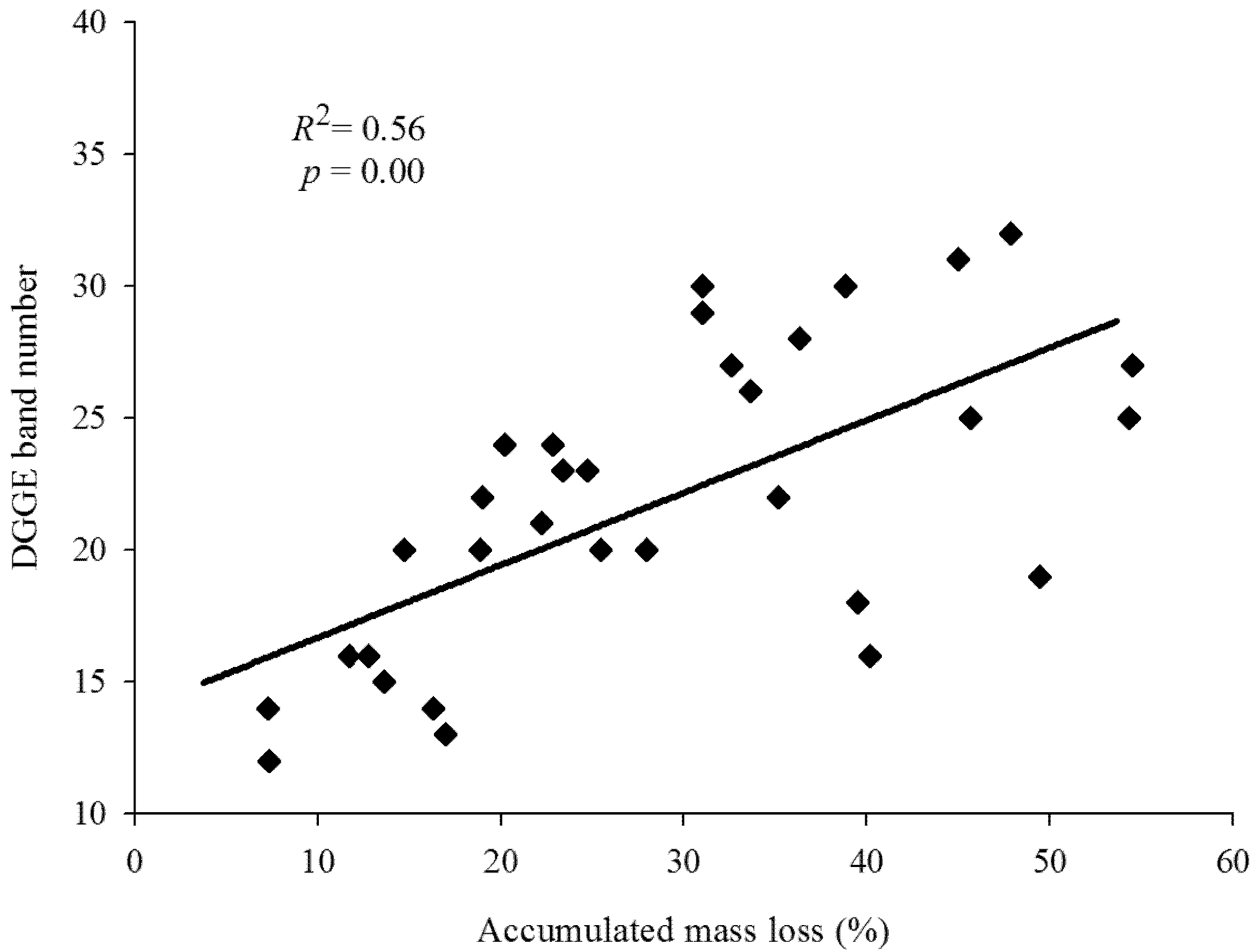 Forests 06 02371 g002