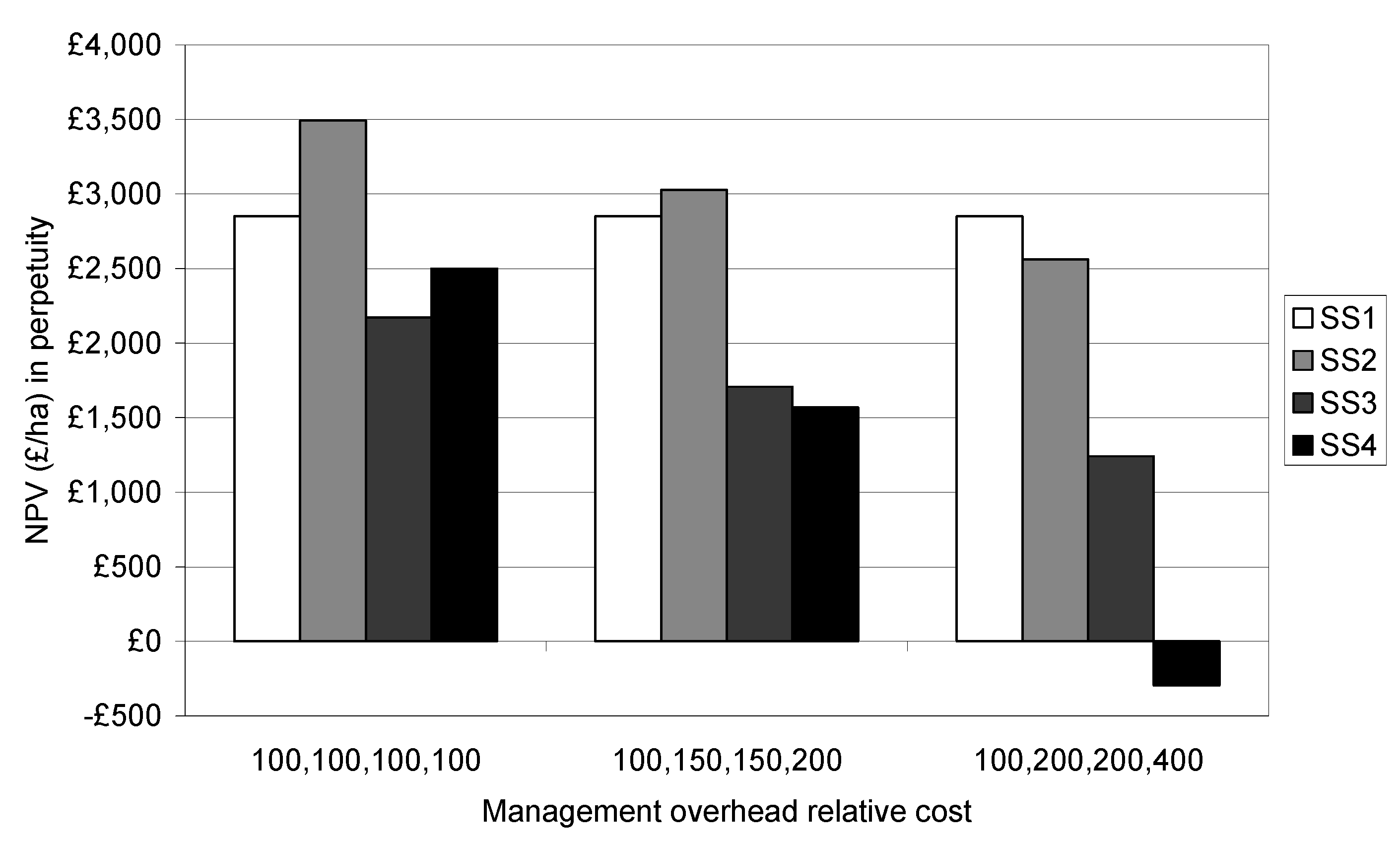 Forests 06 02424 g005