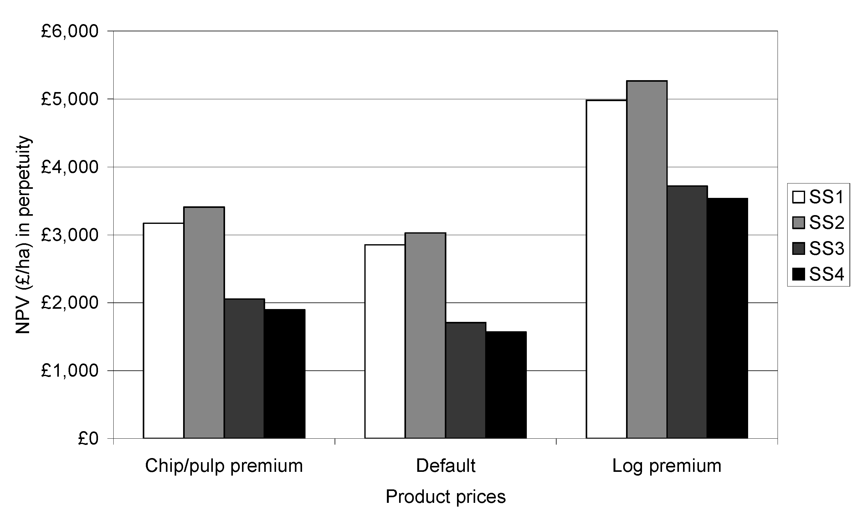 Forests 06 02424 g006