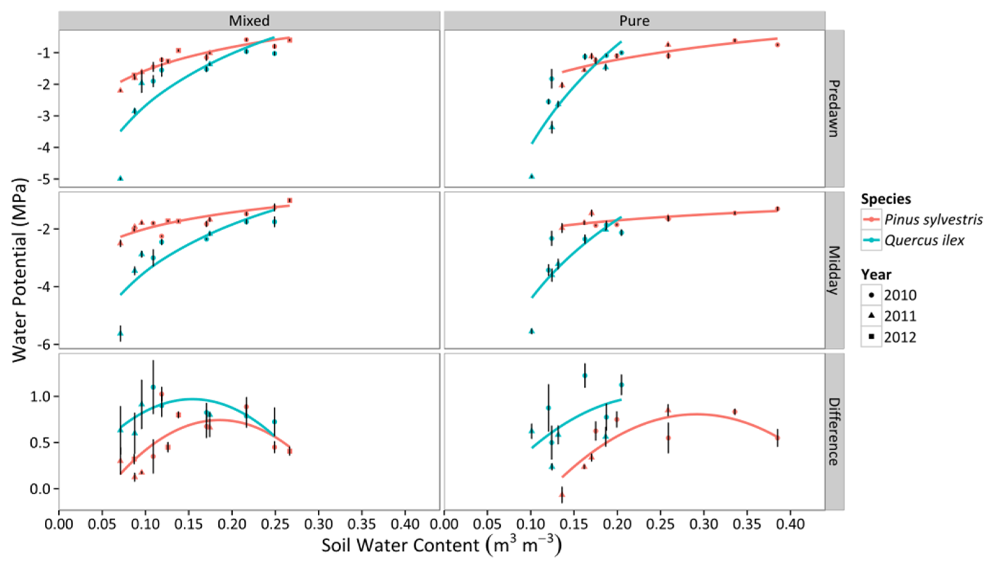 Forests 06 02505 g001