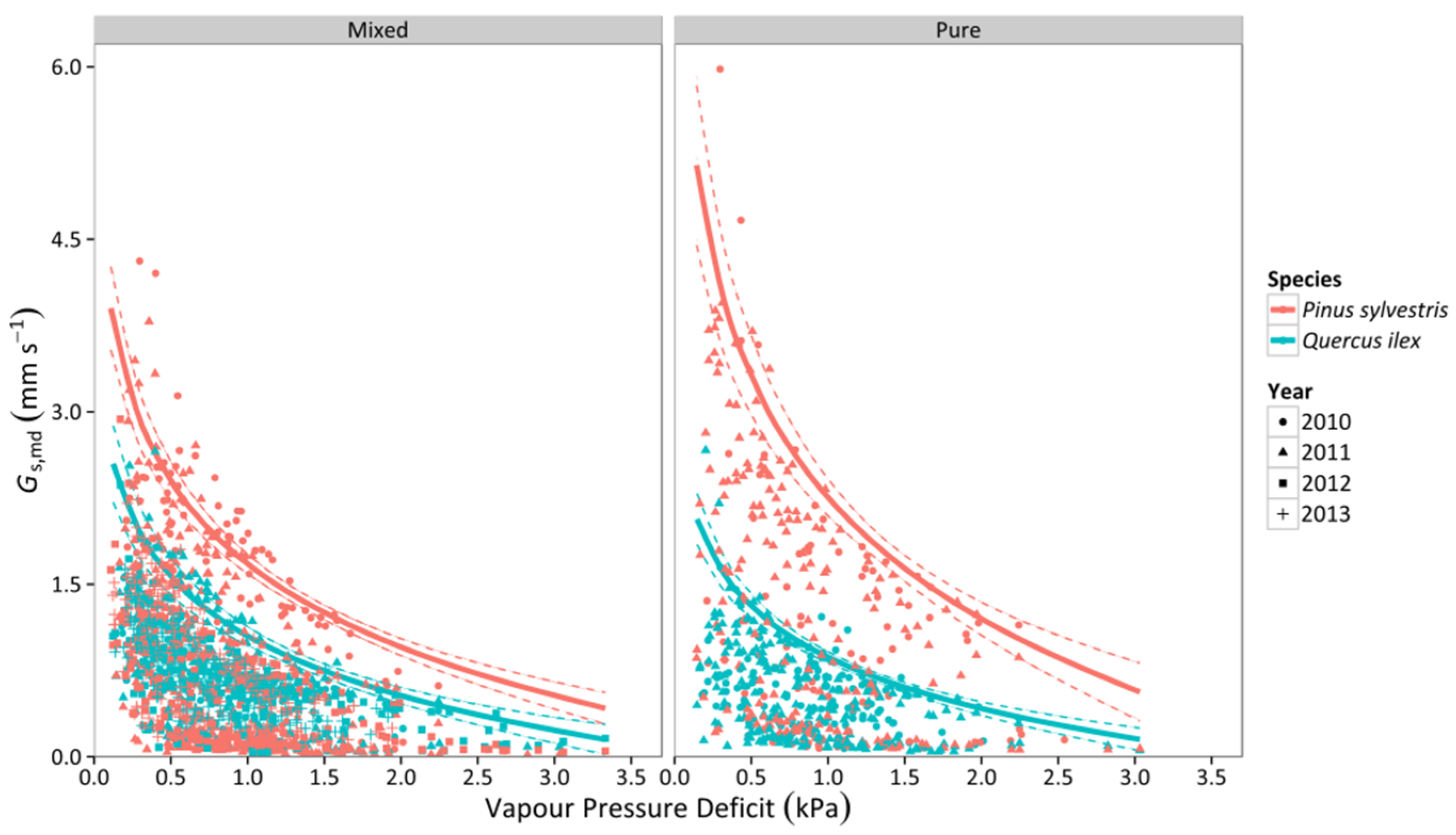 Forests 06 02505 g005