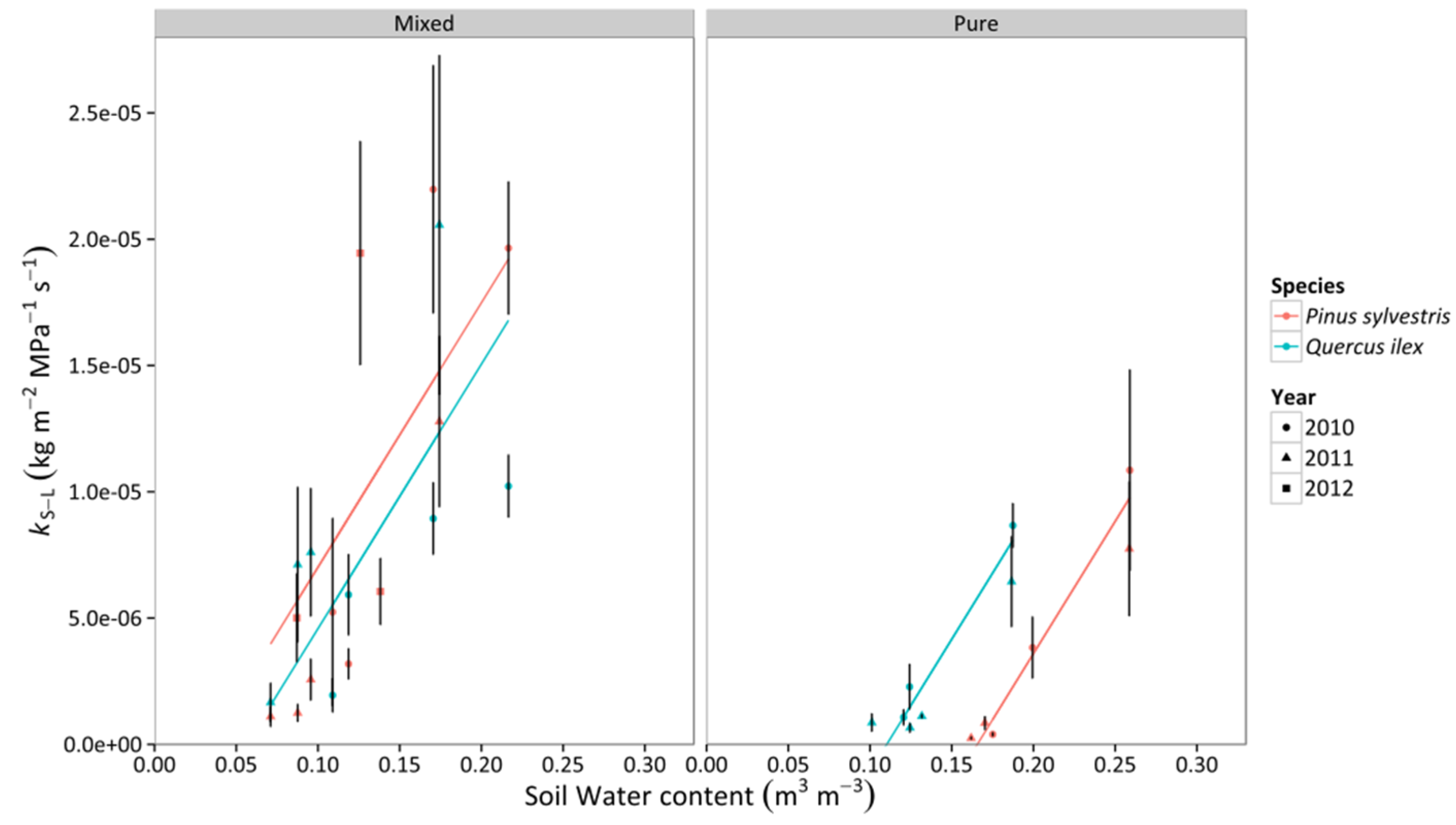 Forests 06 02505 g006