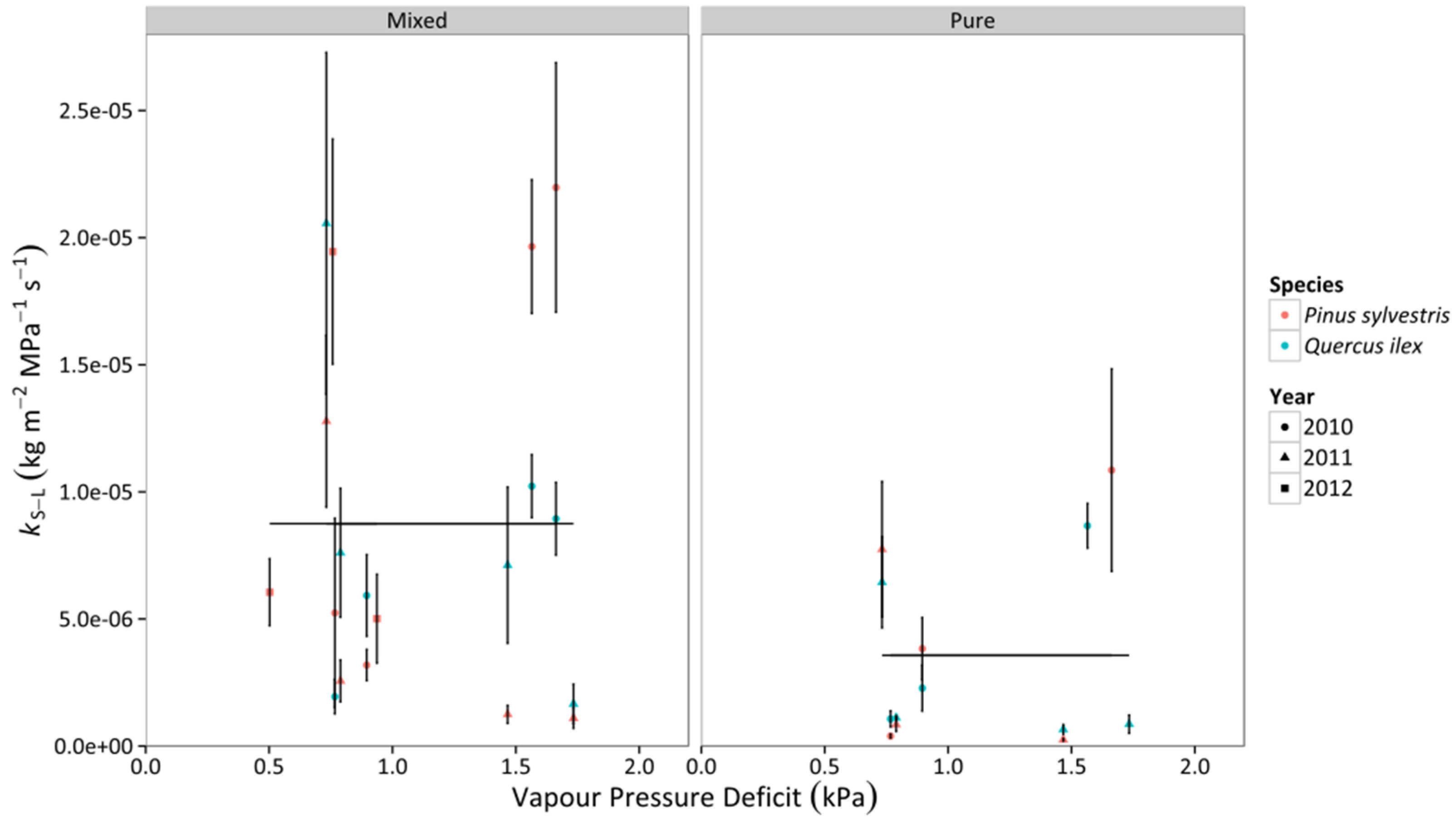 Forests 06 02505 g007