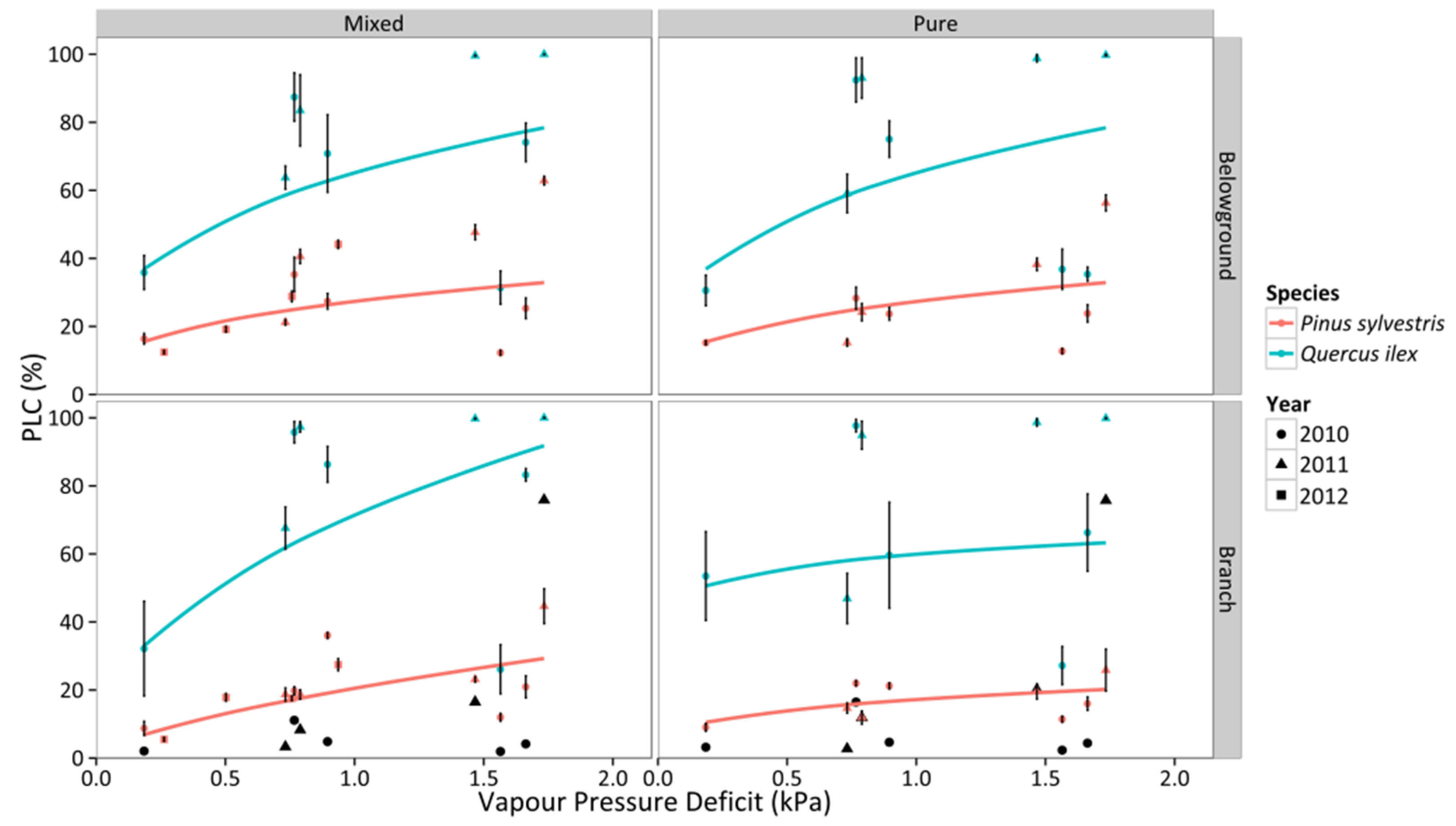 Forests 06 02505 g009