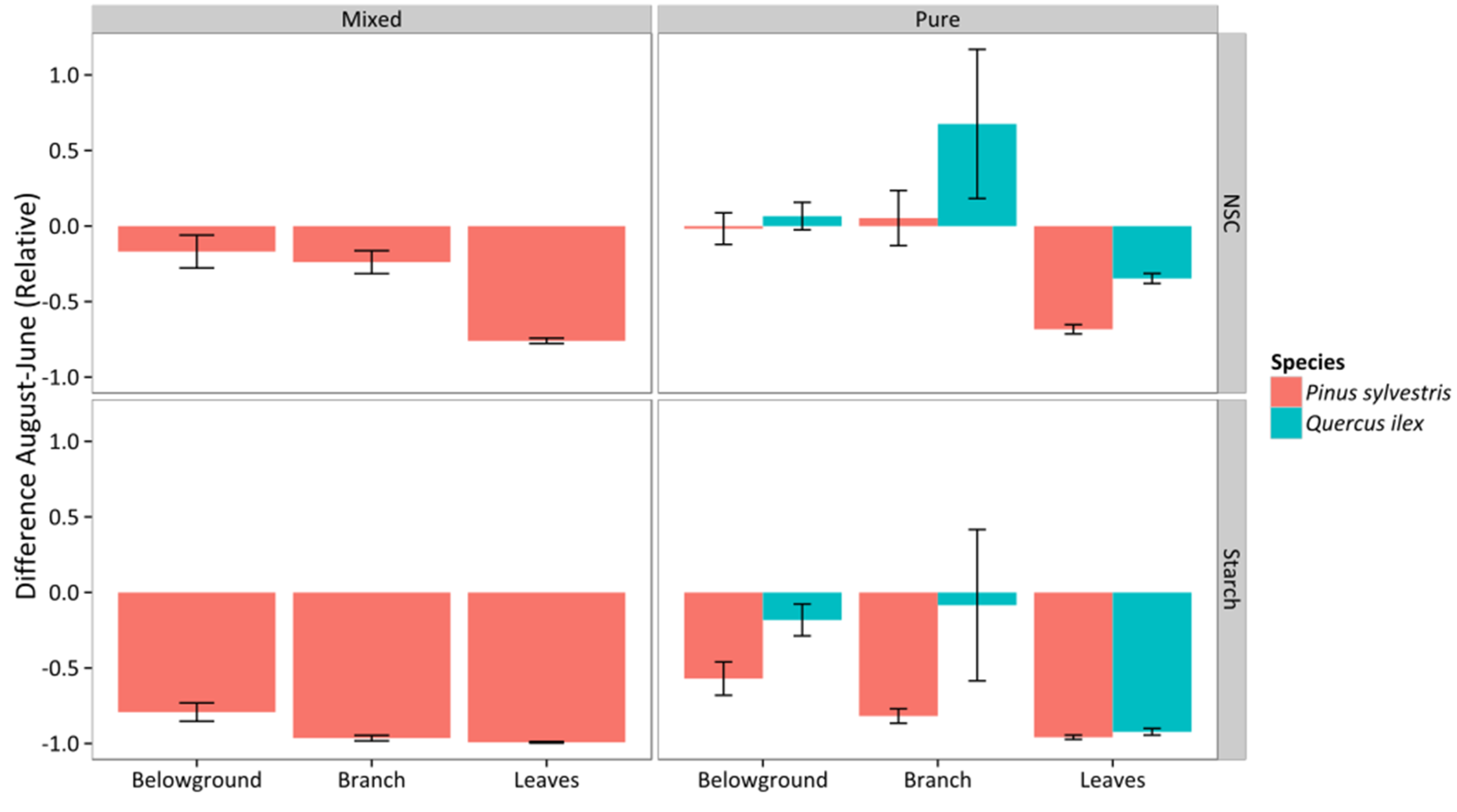 Forests 06 02505 g010