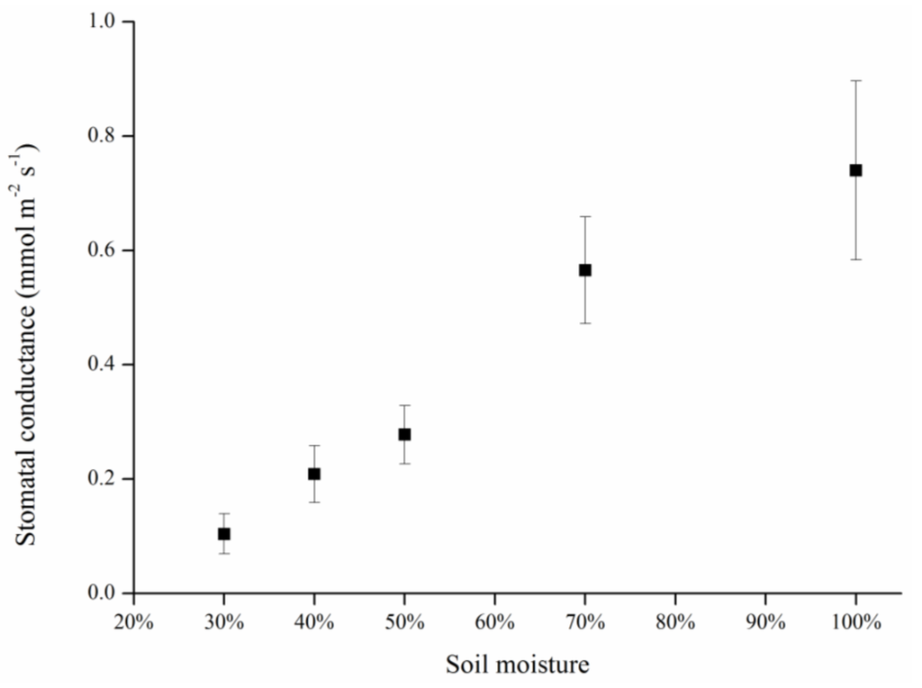 variation of conductance with temperature in Temperature dependency of mosfet device characteristics in 4h- and 6h-silicon carbide (sic) an analytical model for a lateral mosfet that includes the effects of temperature variation in 6h-sic in conductance 3 results and discussion. variation of conductance with temperature in Temperature dependency of mosfet device characteristics in 4h- and 6h-silicon carbide (sic) an analytical model for a lateral mosfet that includes the effects of temperature variation in 6h-sic in conductance 3 results and discussion.