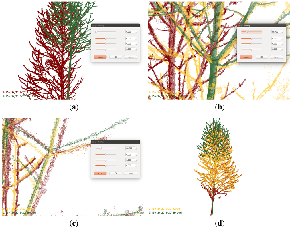 Forests 06 04245 g006 1024