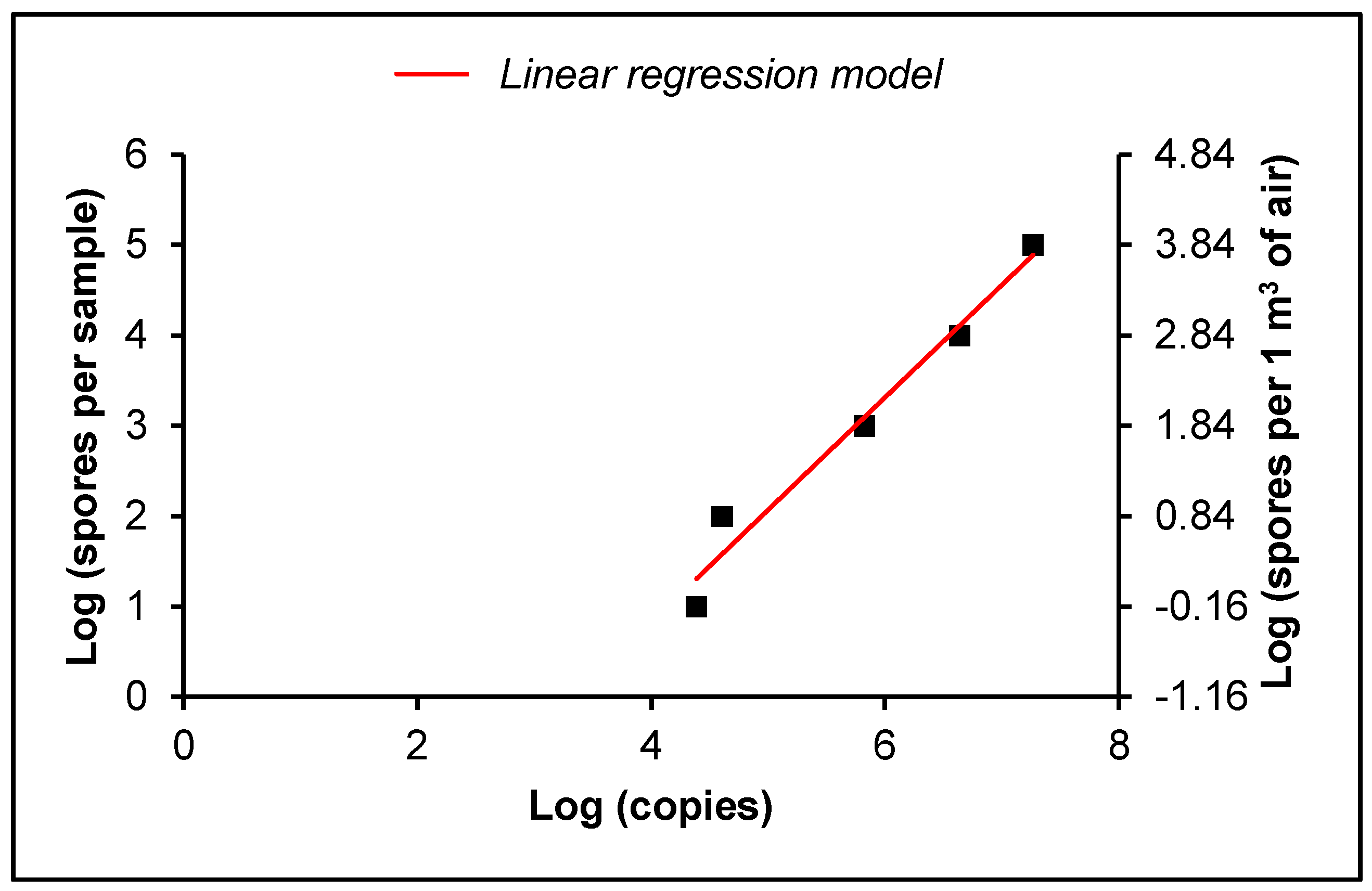 Forests 07 00001 g002