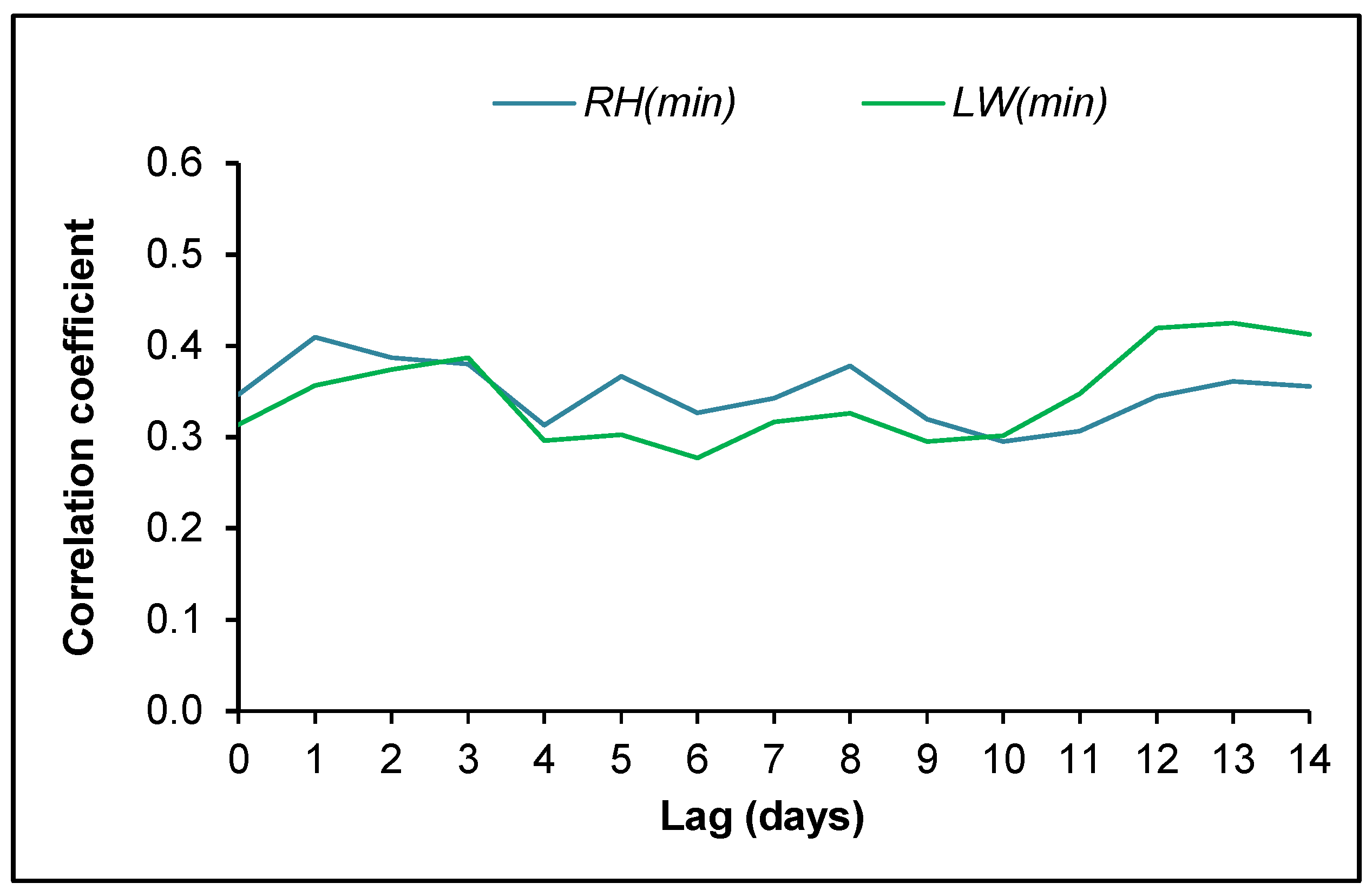 Forests 07 00001 g006