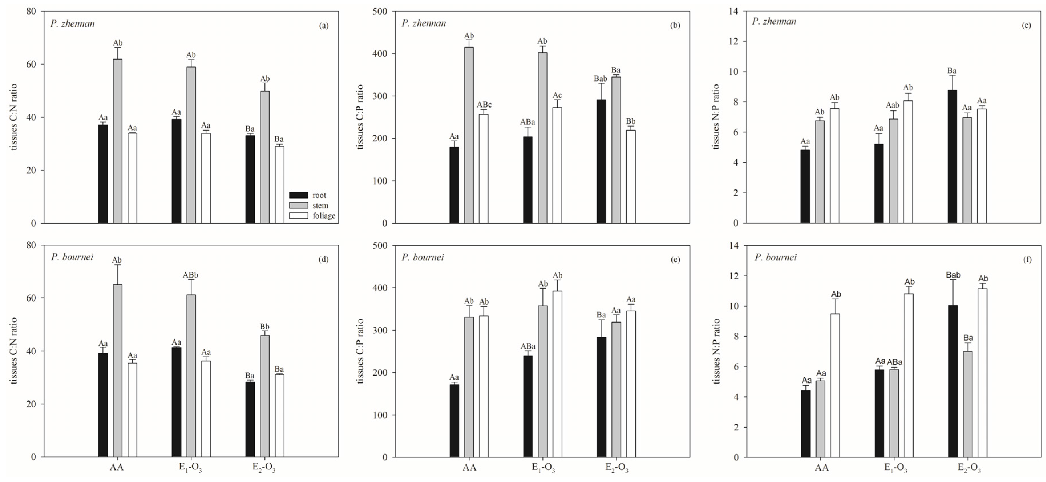 Forests 07 00078 g002