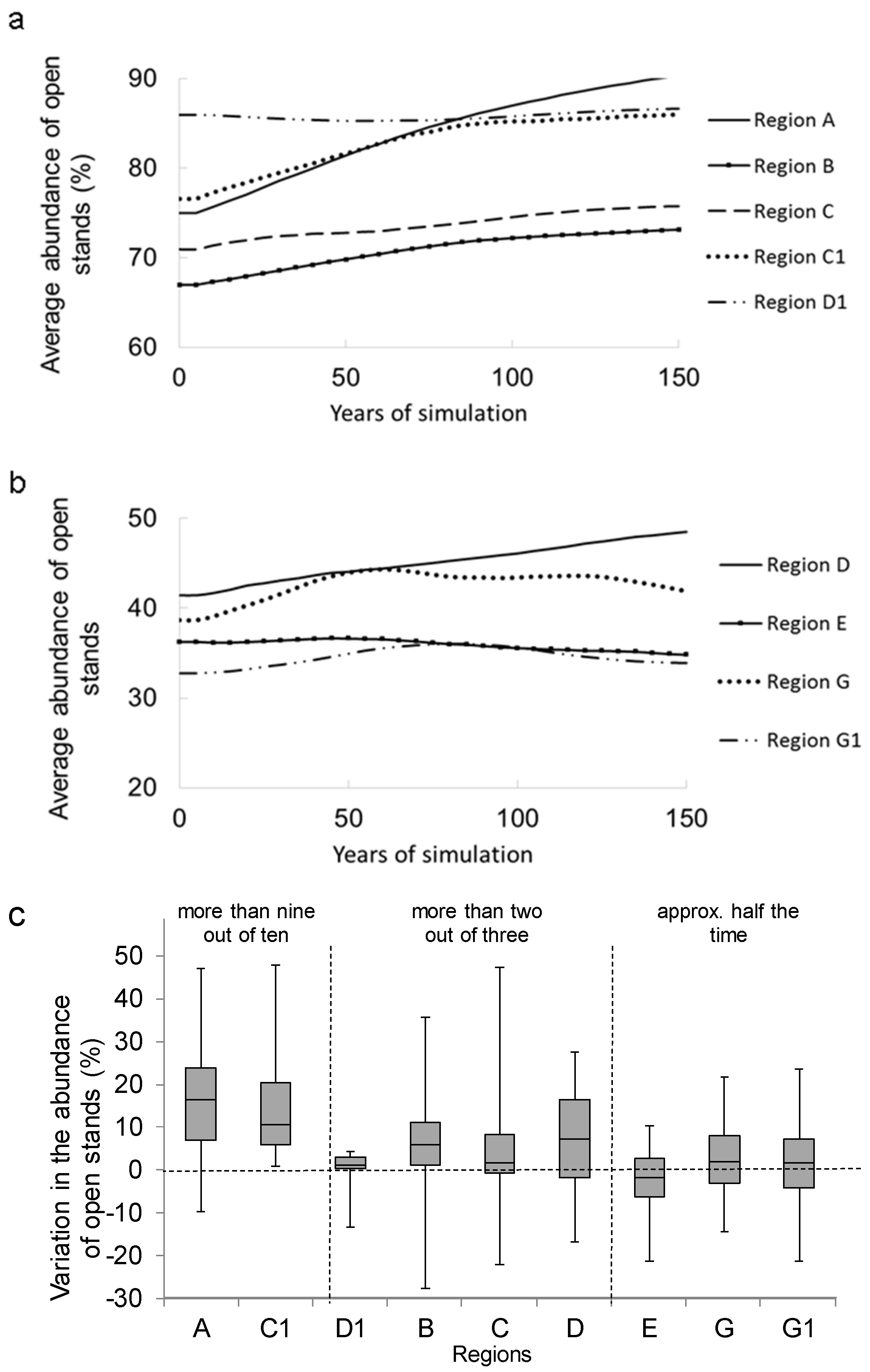 Forests 07 00103 g003