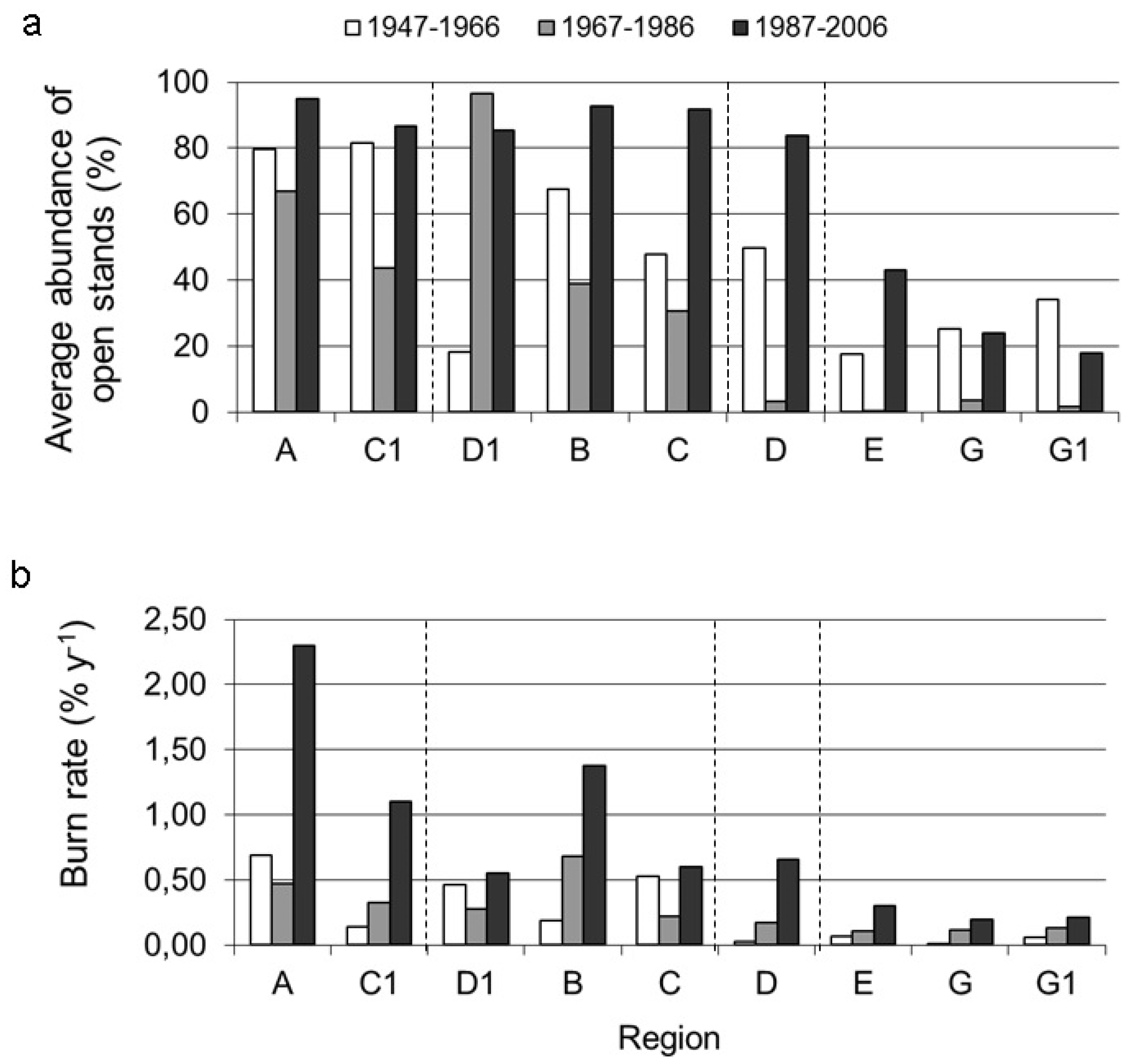 Forests 07 00103 g004