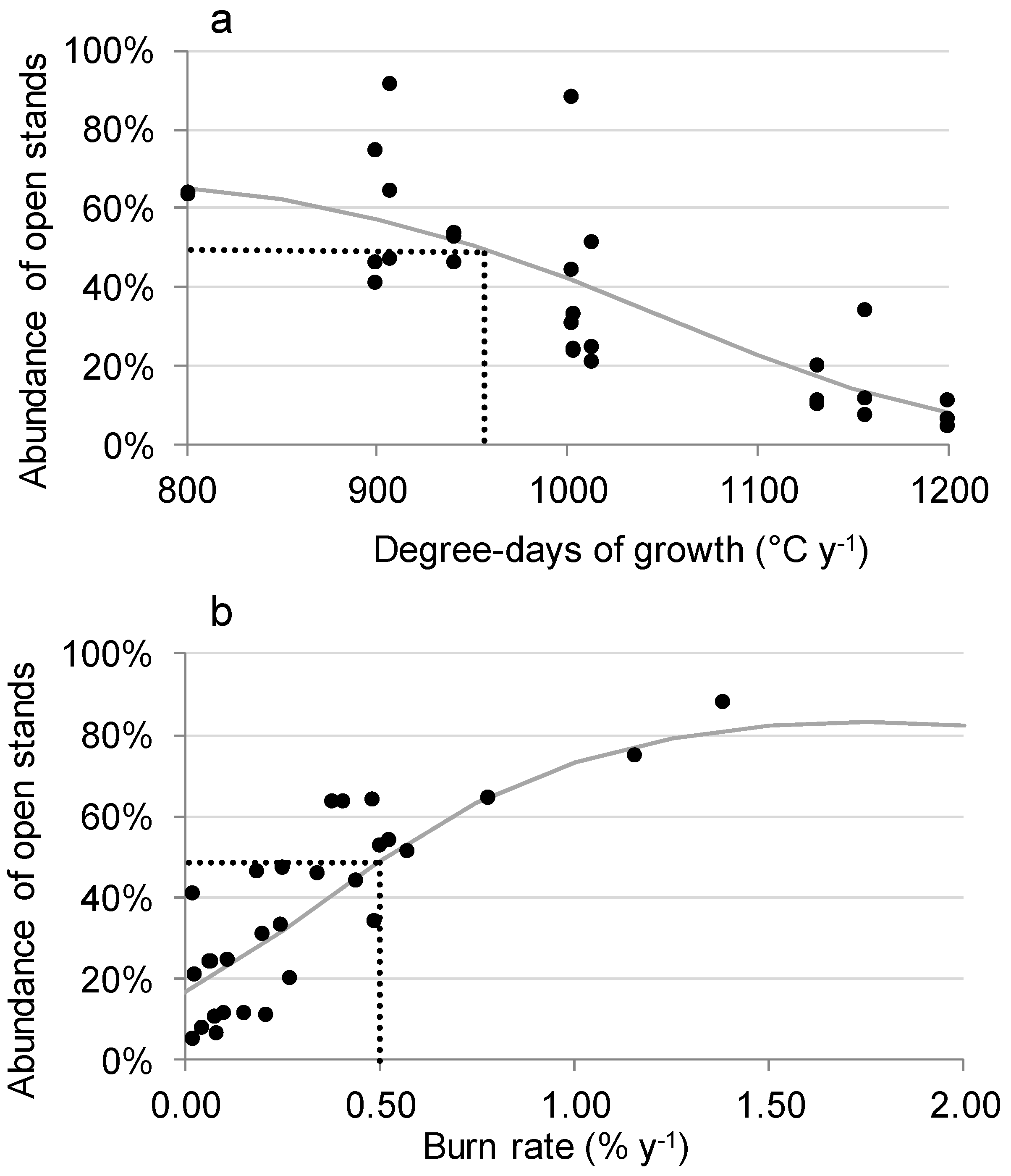 Forests 07 00103 g005