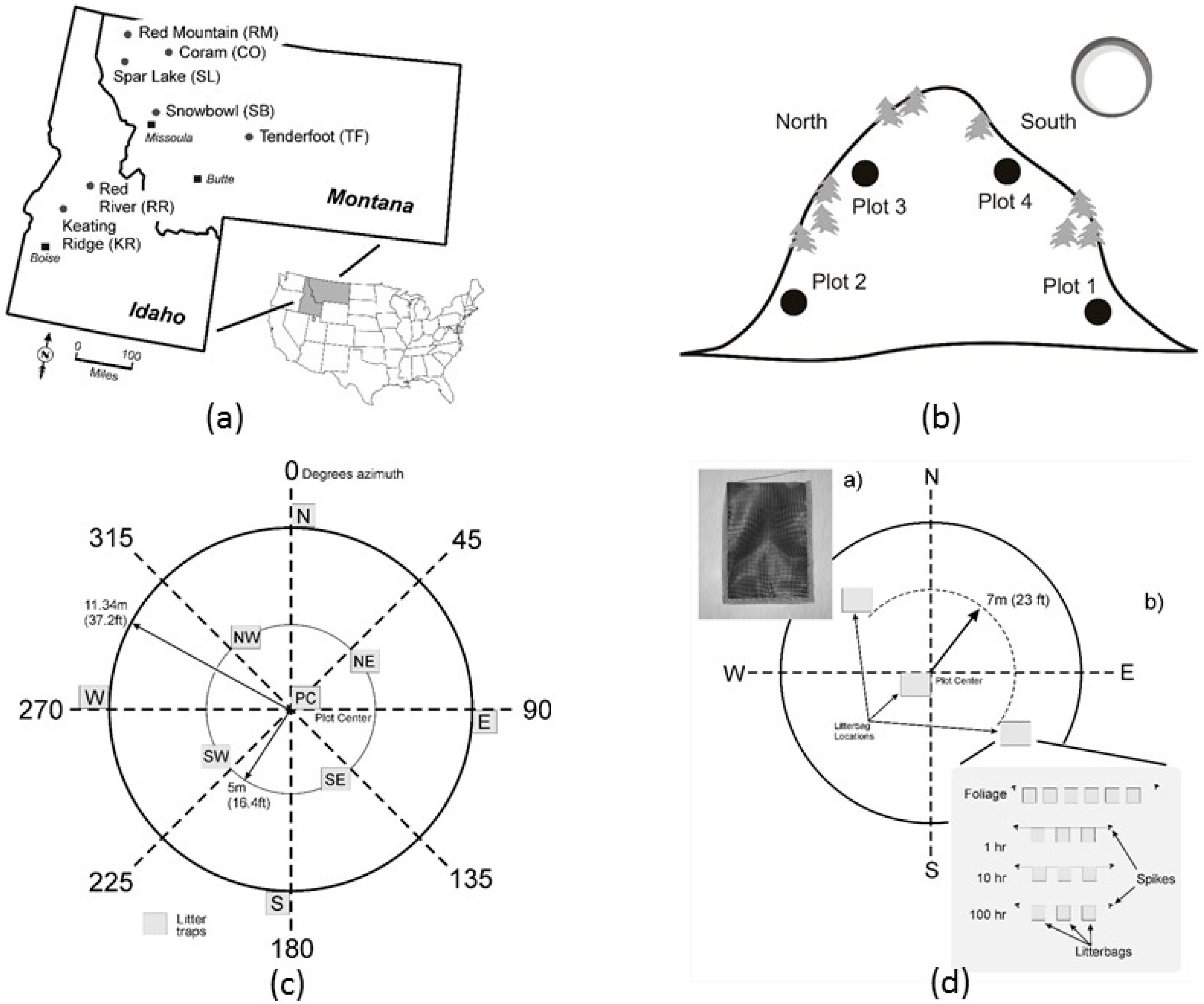 Forests 07 00129 g003