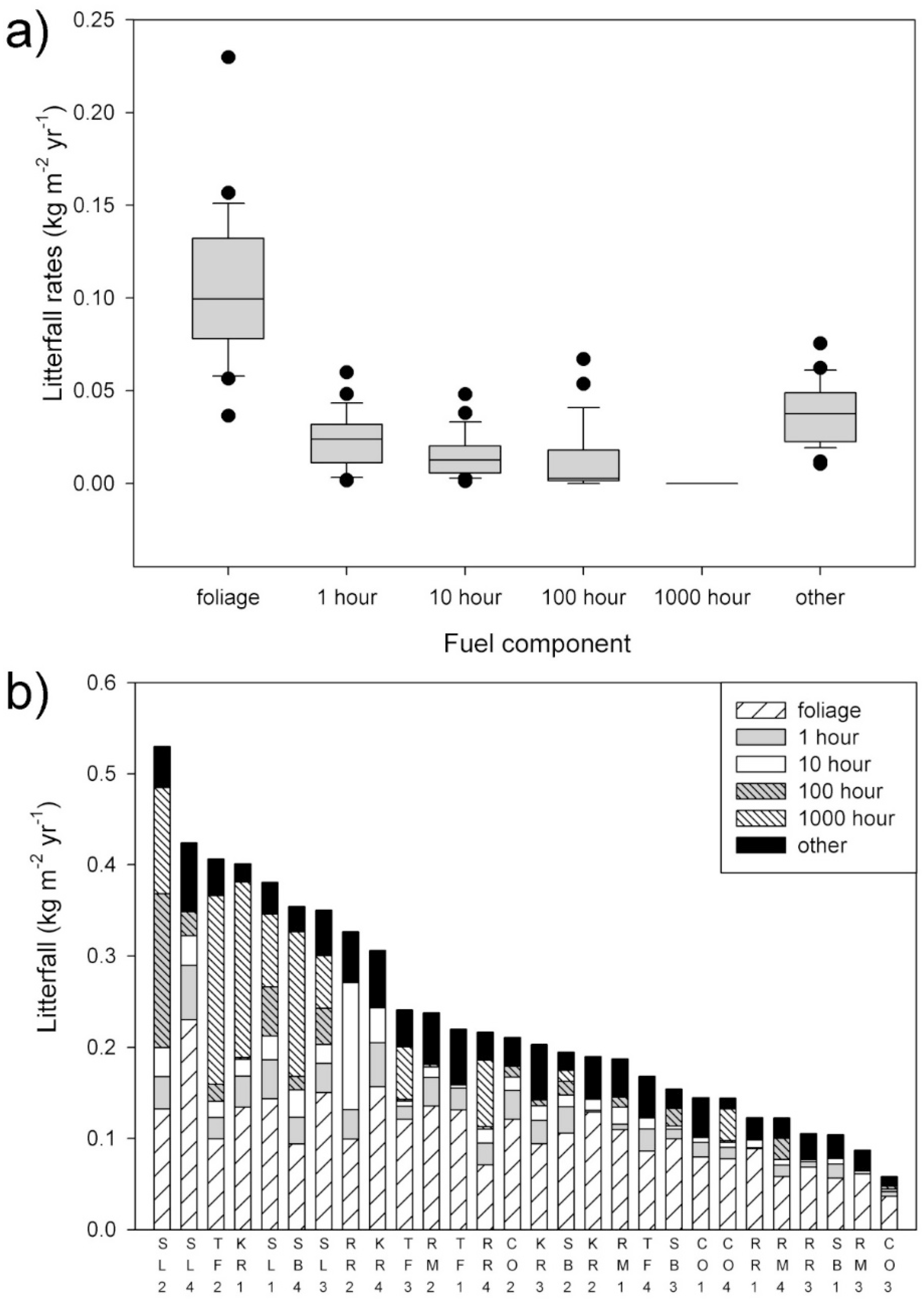 Forests 07 00129 g005