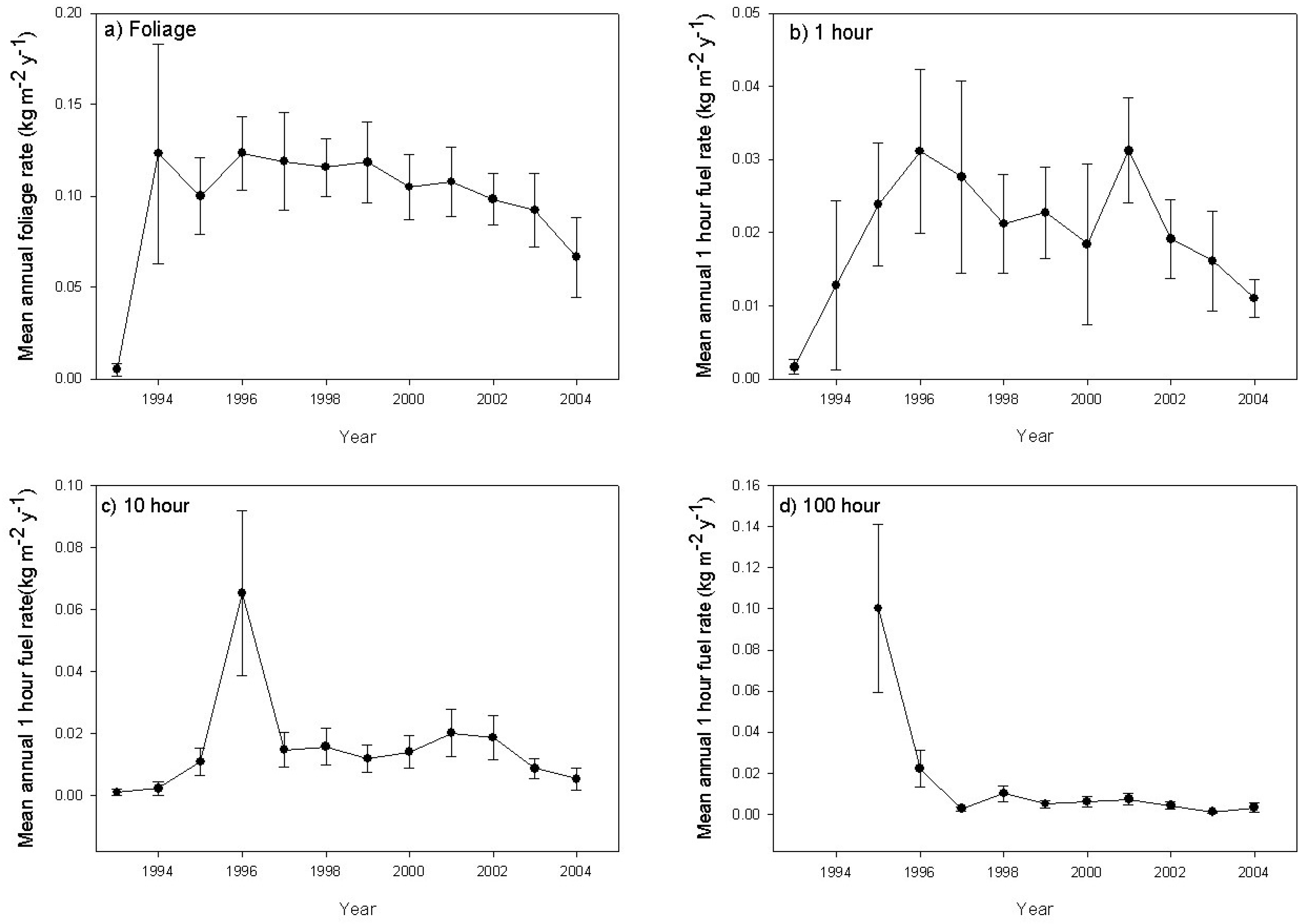 Forests 07 00129 g006
