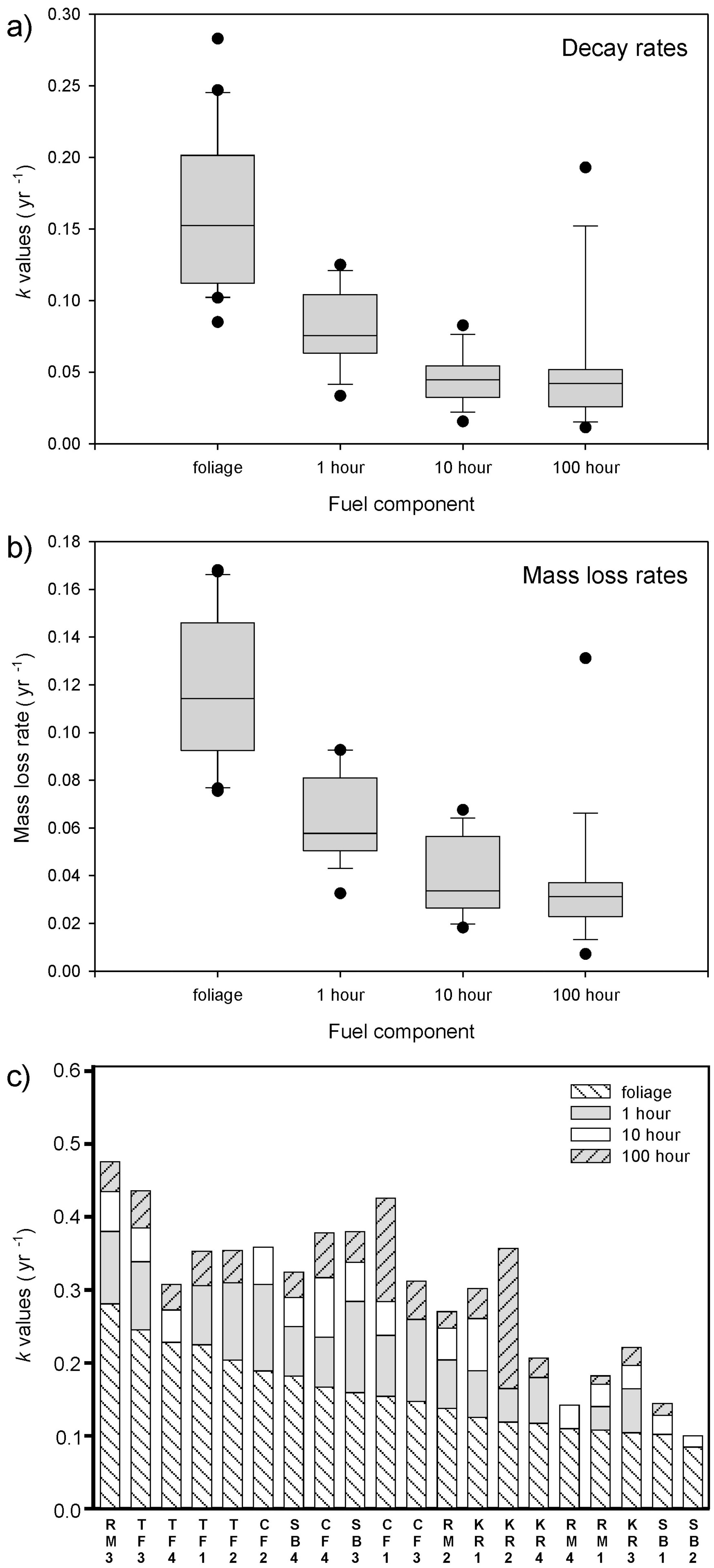 Forests 07 00129 g007
