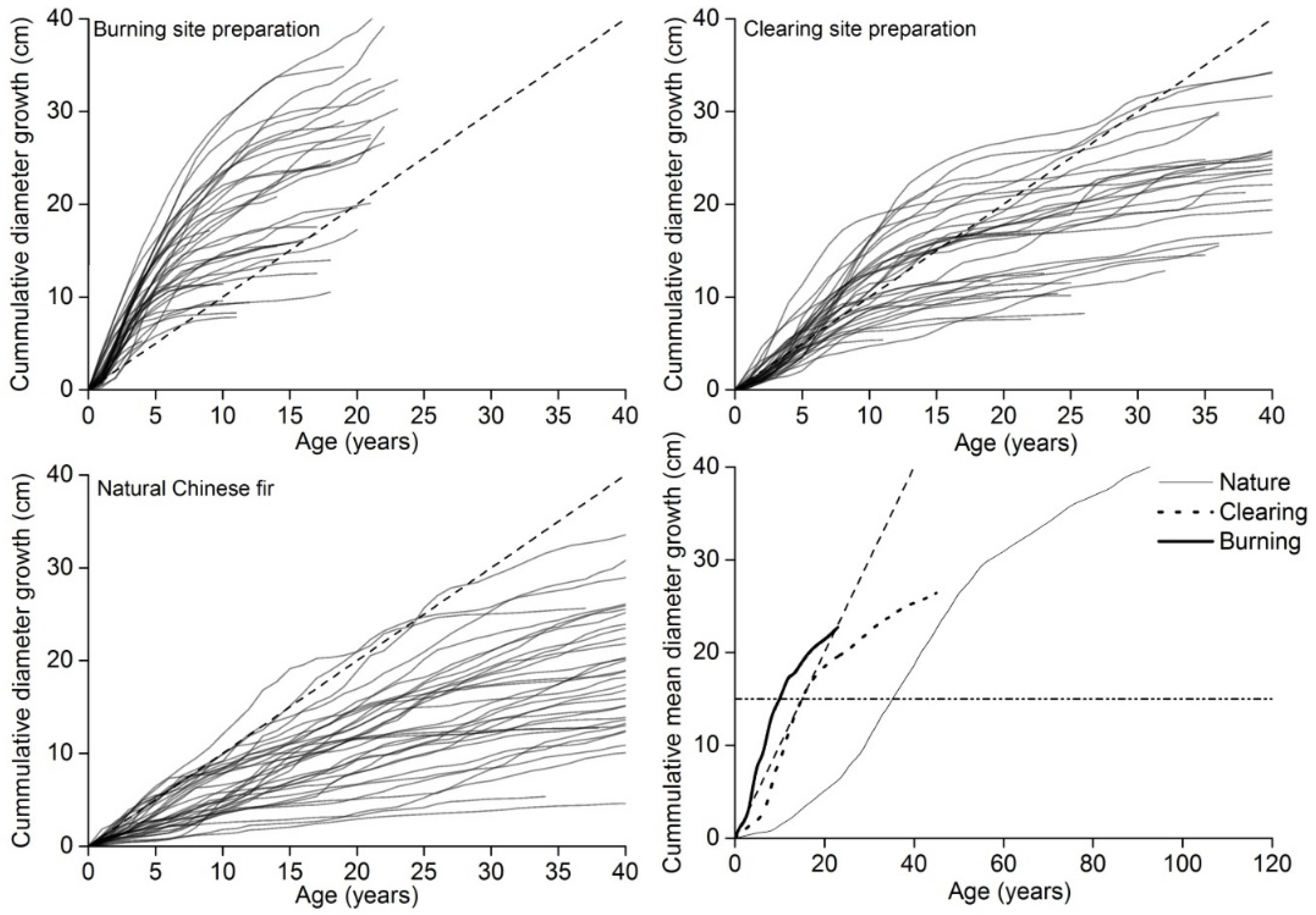 Forests 07 00177 g003