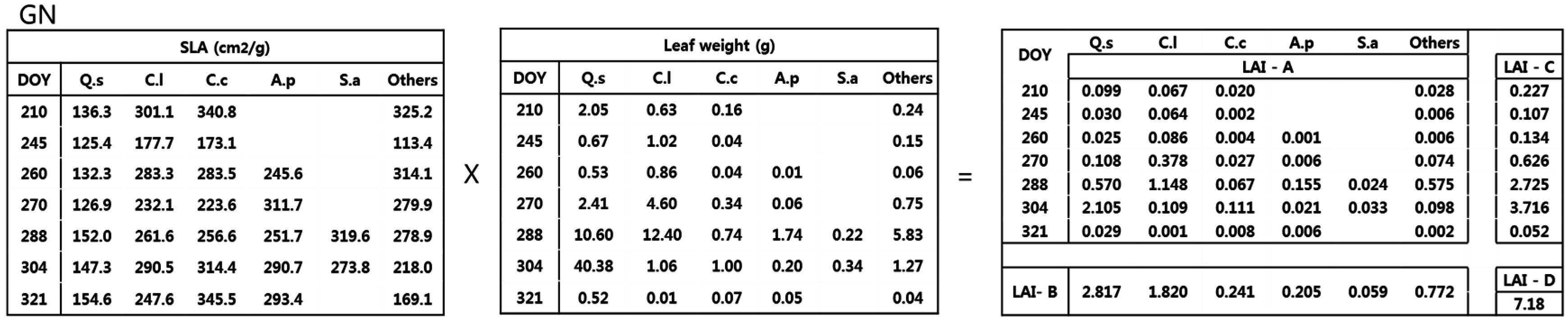 Forests 07 00215 g002