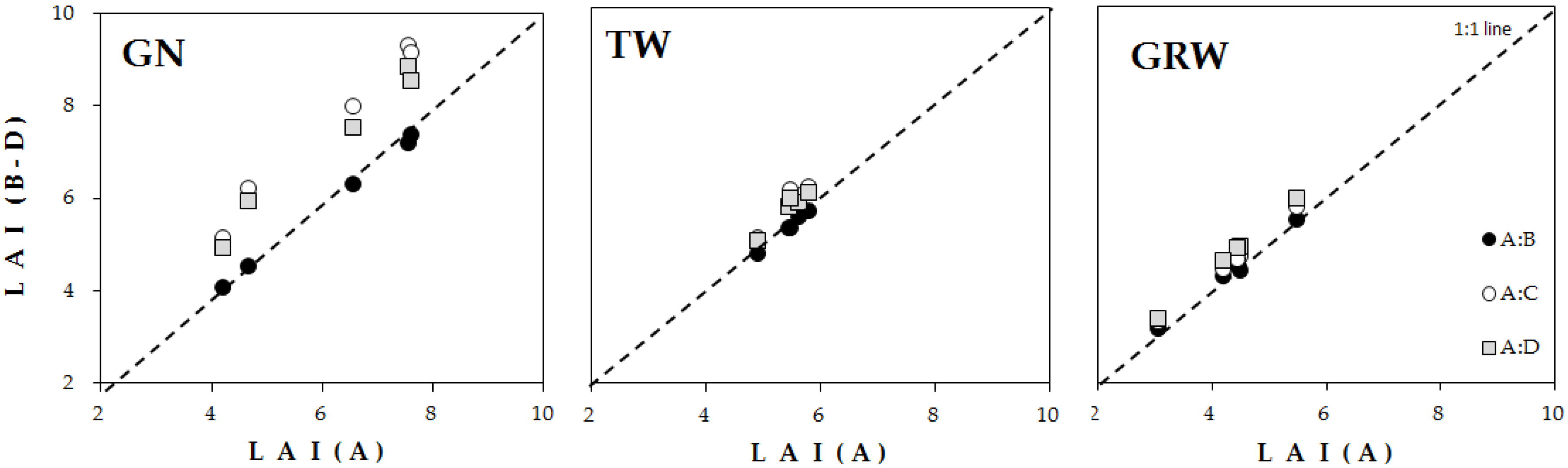Forests 07 00215 g003