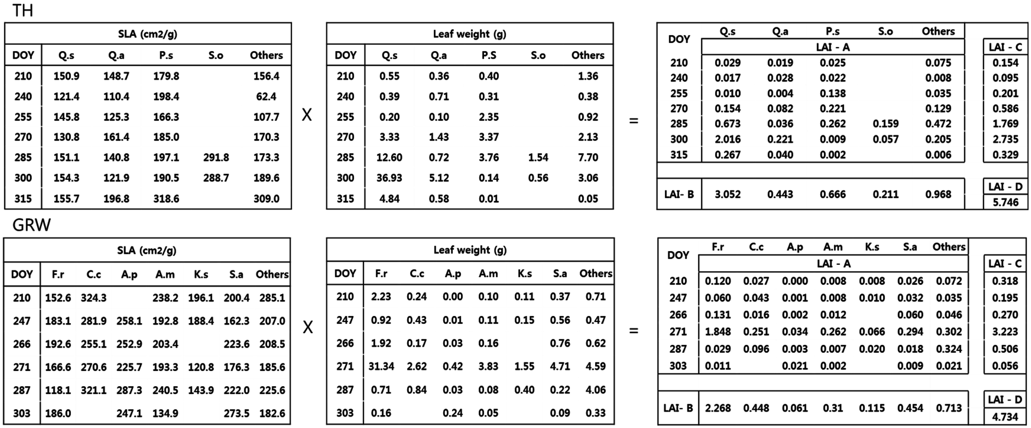 Forests 07 00215 g004