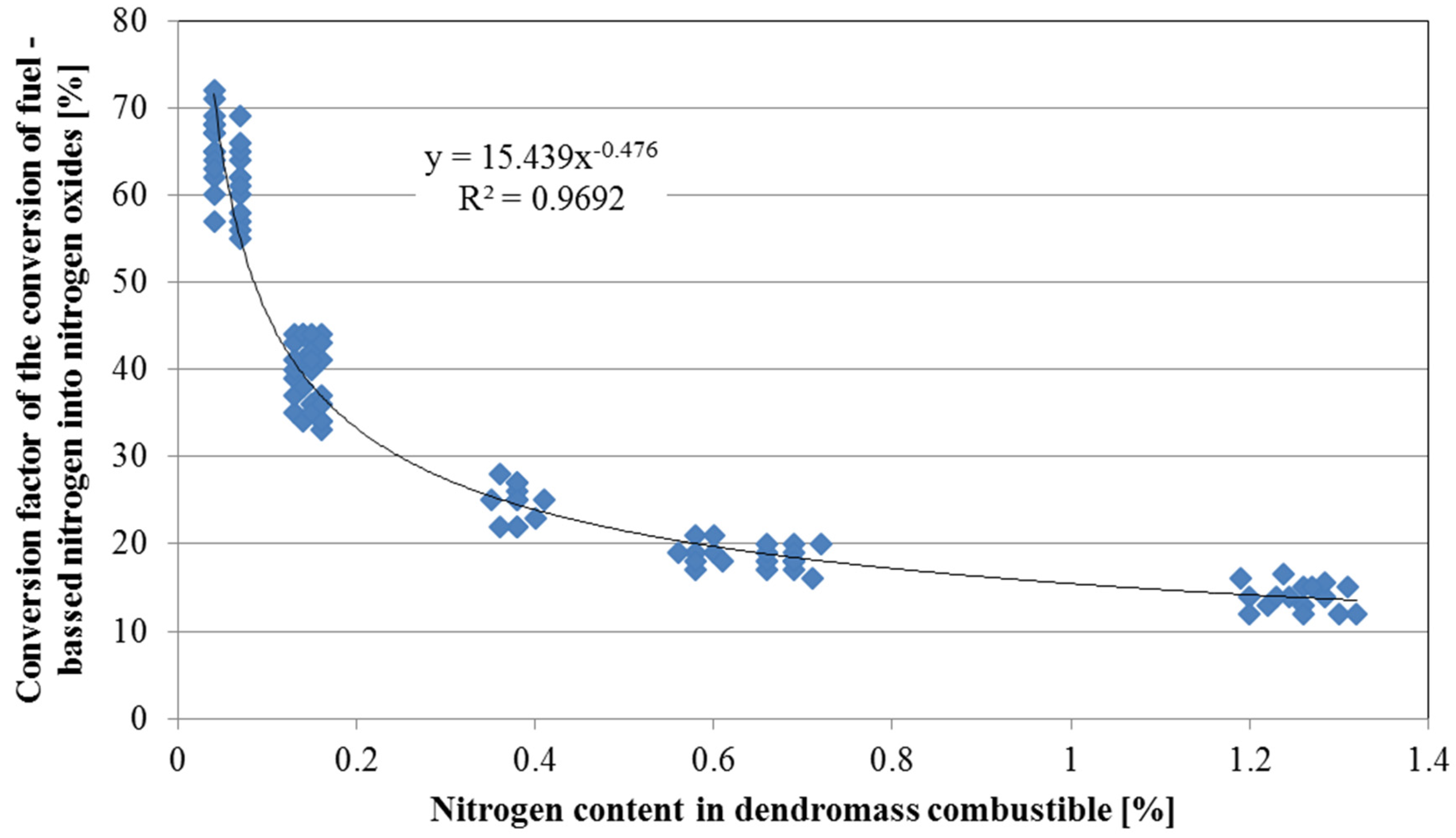 Forests 08 00001 g001