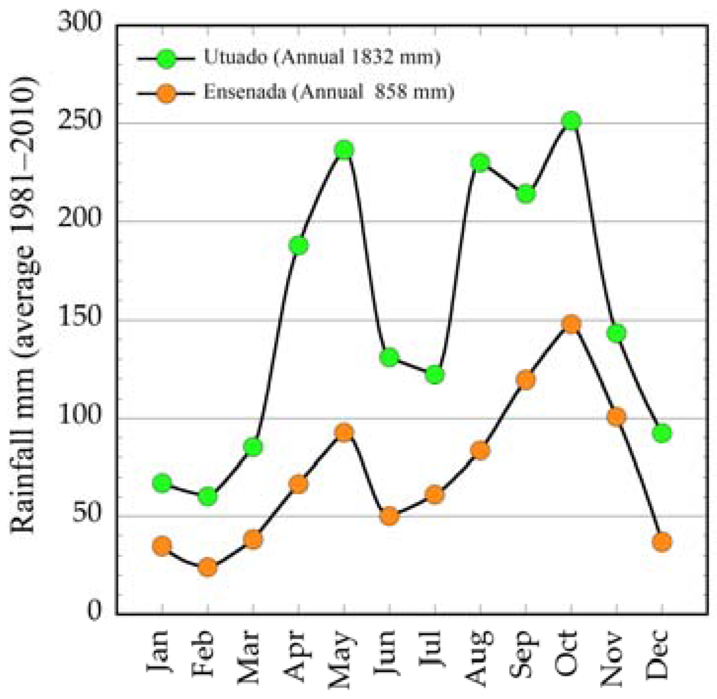 Forests 08 00182 g001