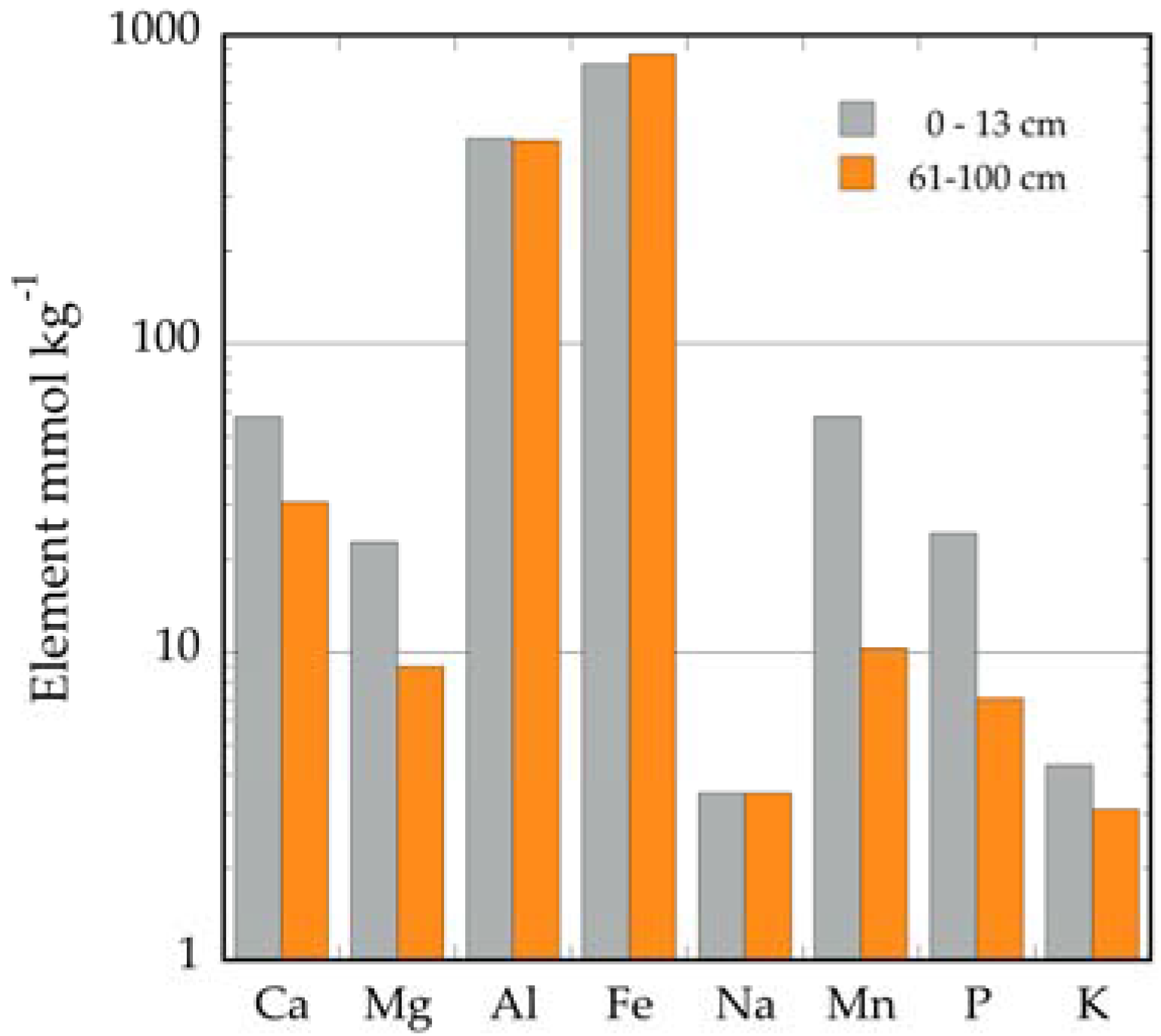 Forests 08 00182 g003