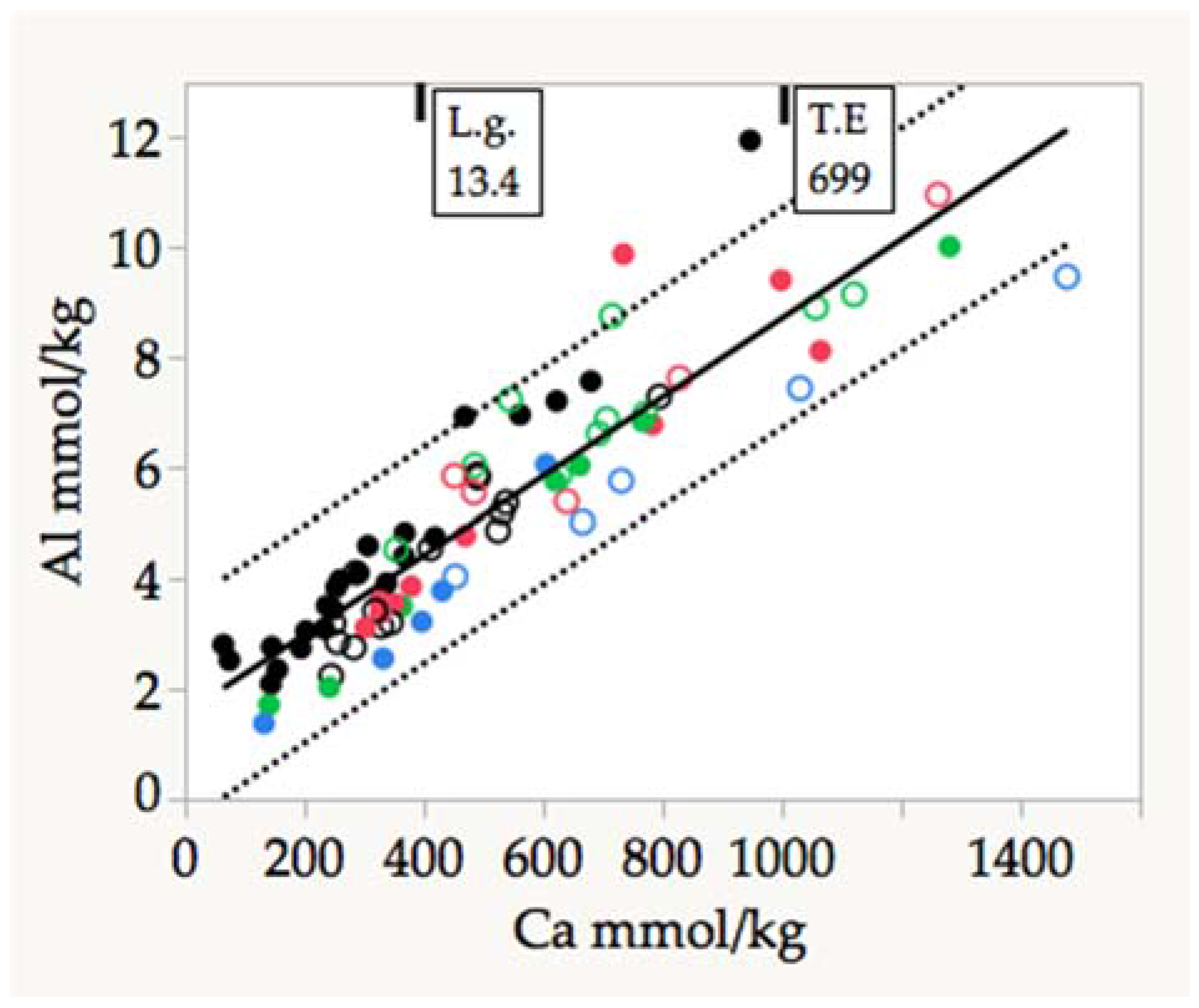 Forests 08 00182 g005