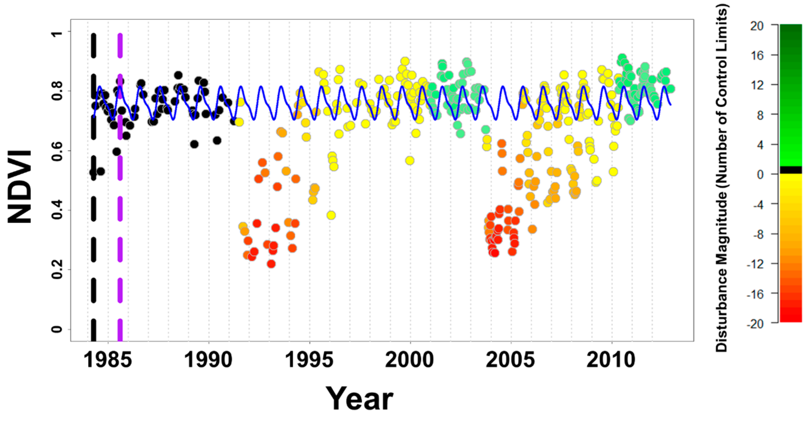 Forests 08 00304 g001