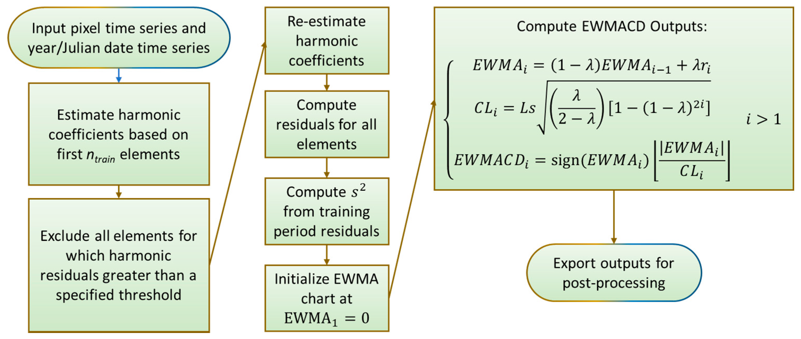 Forests 08 00304 g003