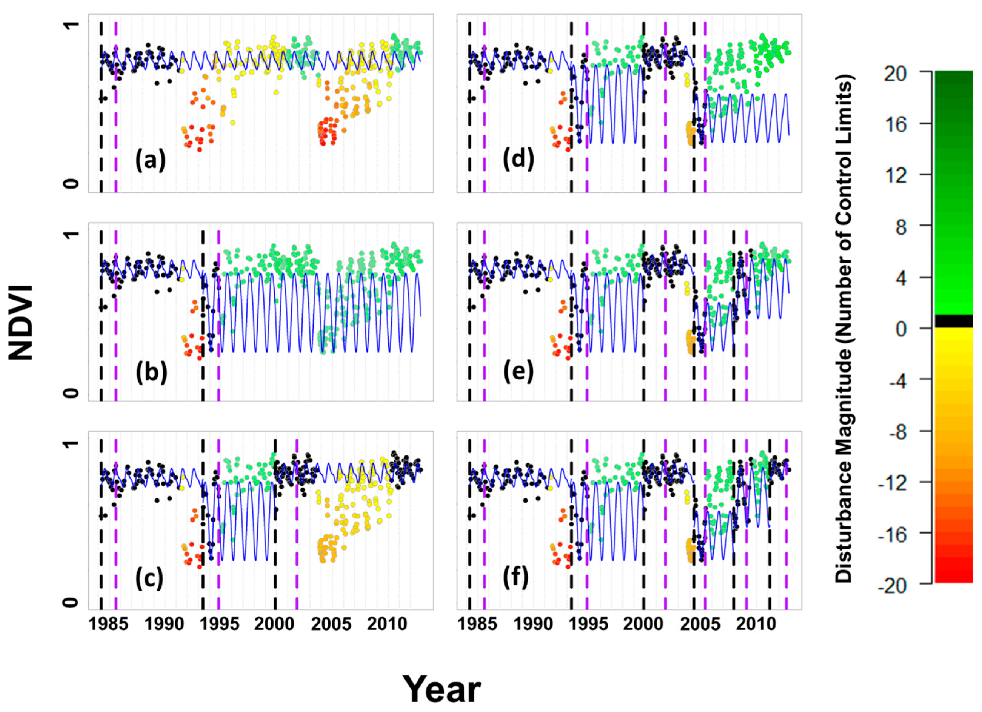 Forests 08 00304 g005