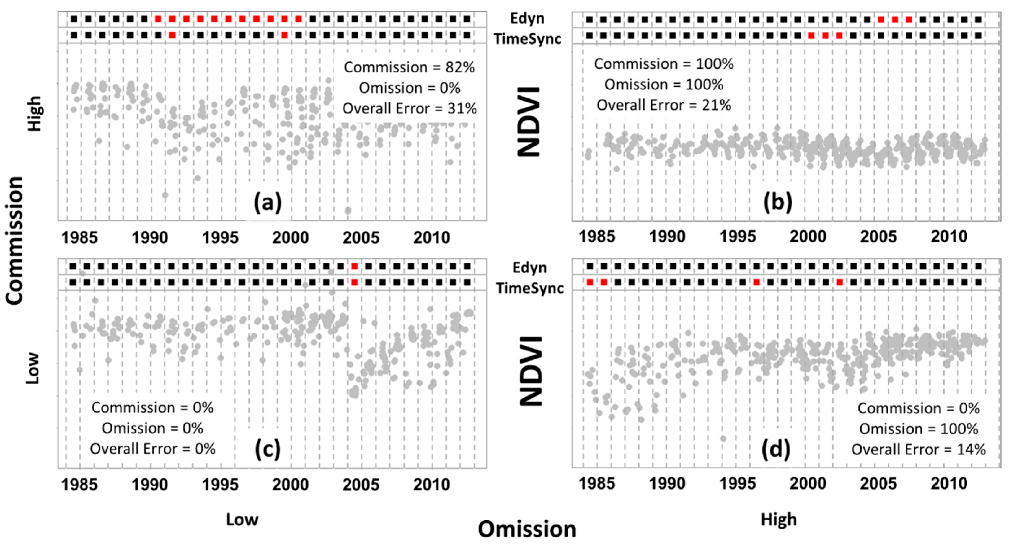 Forests 08 00304 g007