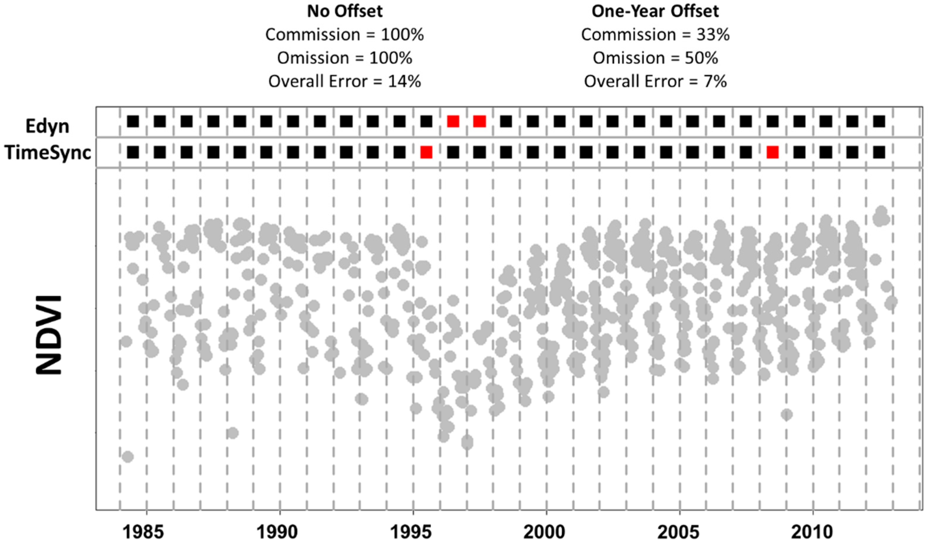 Forests 08 00304 g008