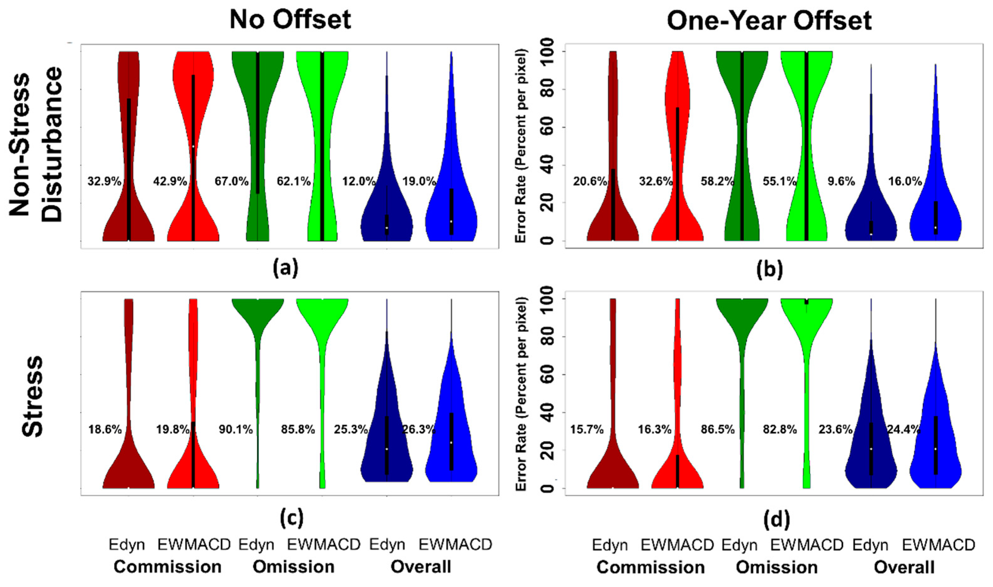 Forests 08 00304 g009