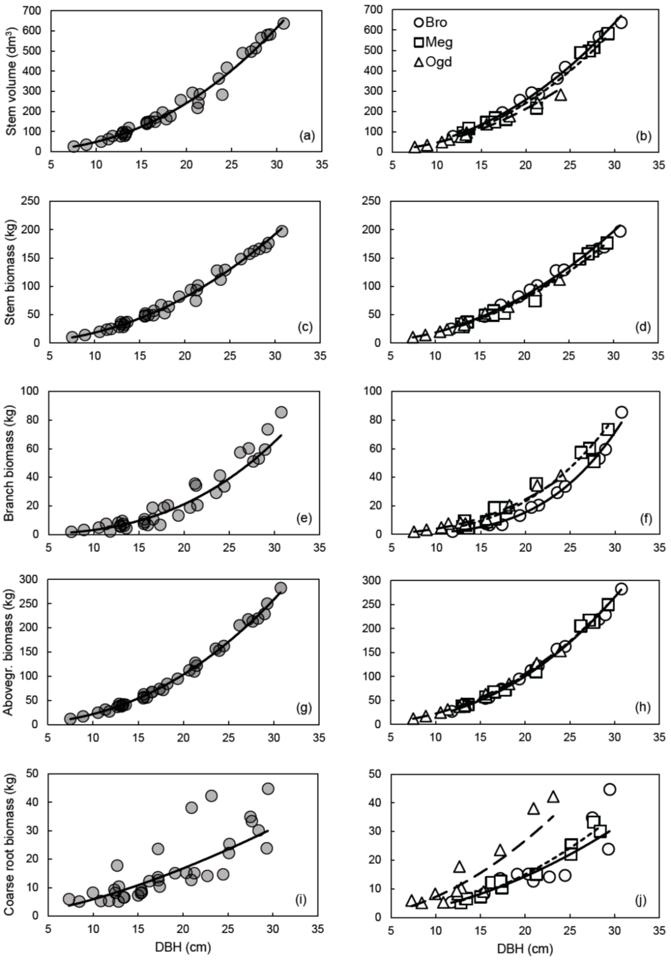 Forests 08 00309 g001