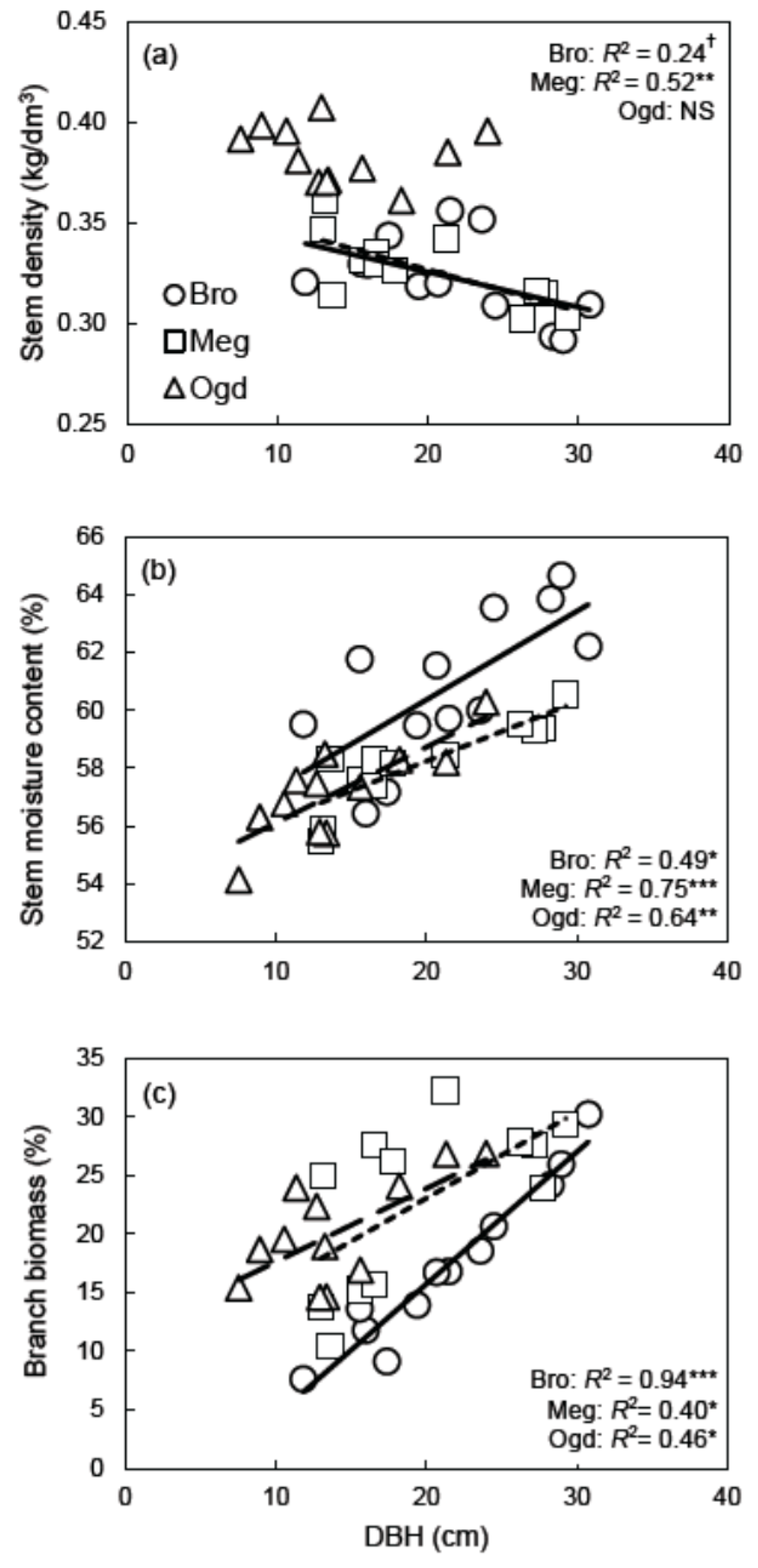 Forests 08 00309 g002