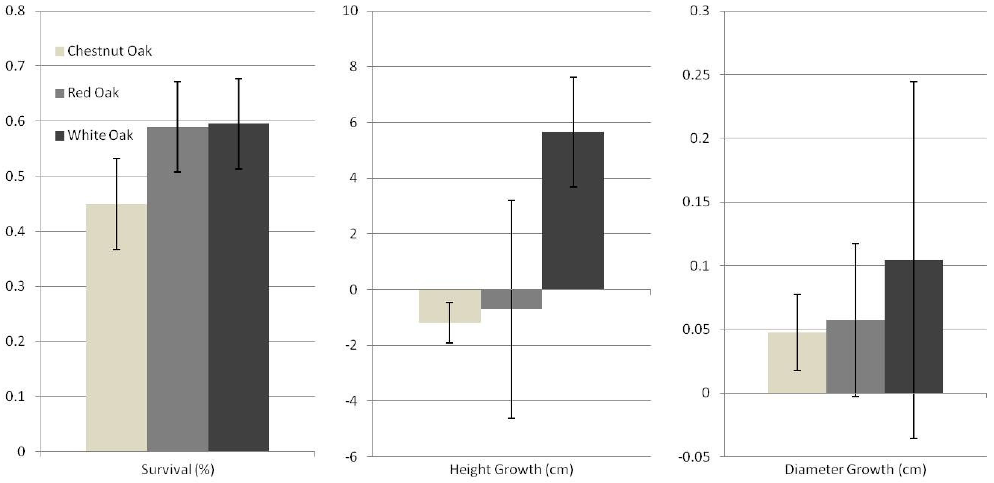 Forests 08 00375 g004