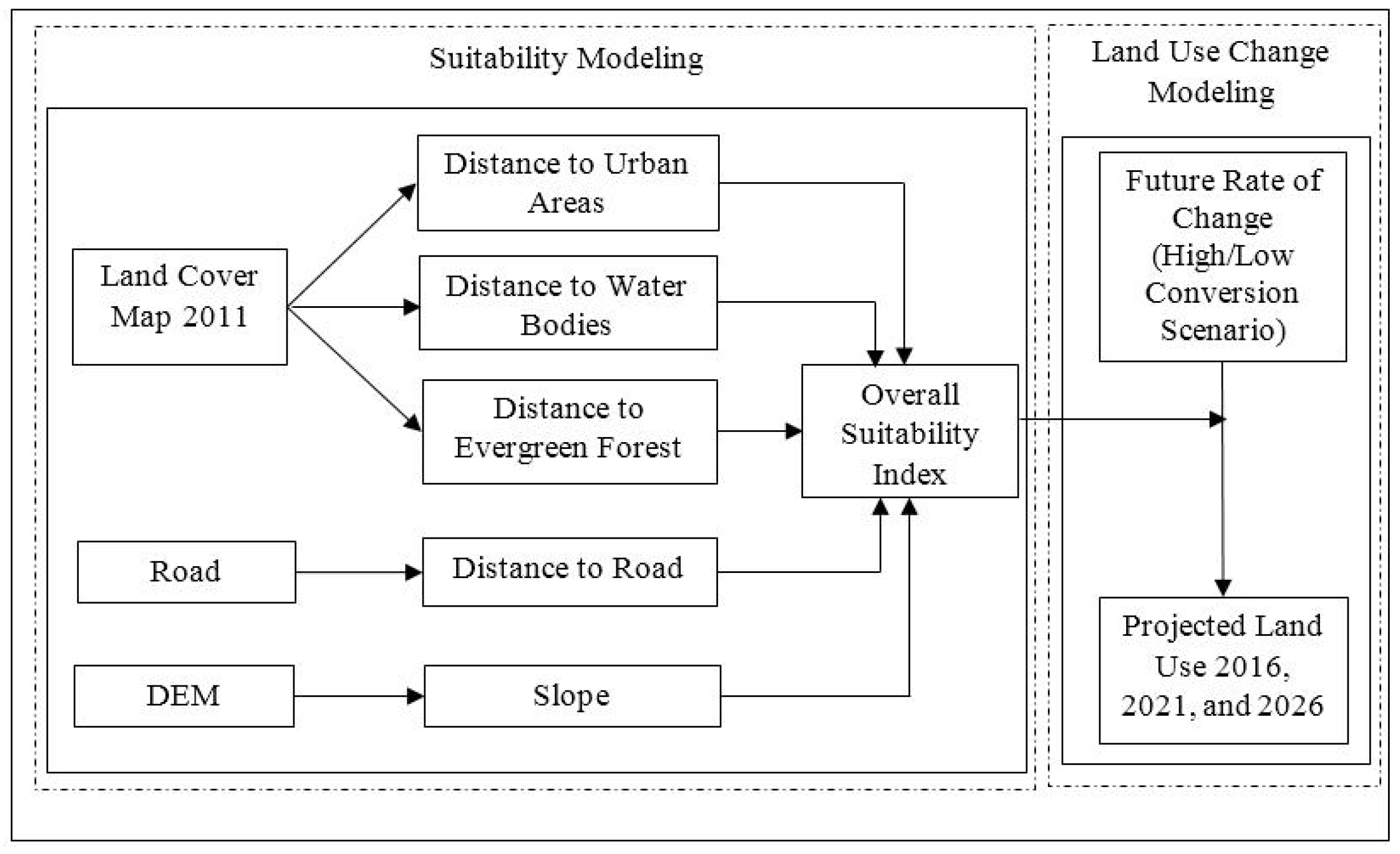 Forests 08 00381 g002