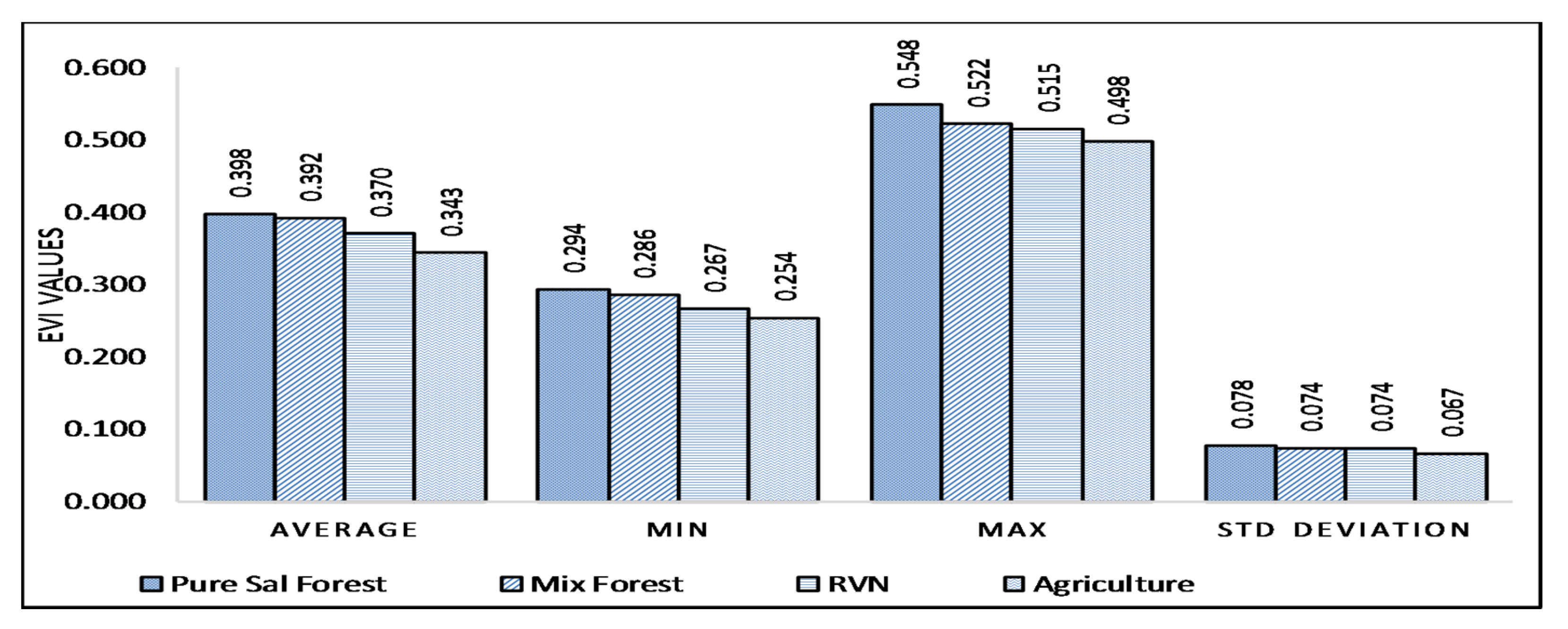 Forests 08 00384 g004