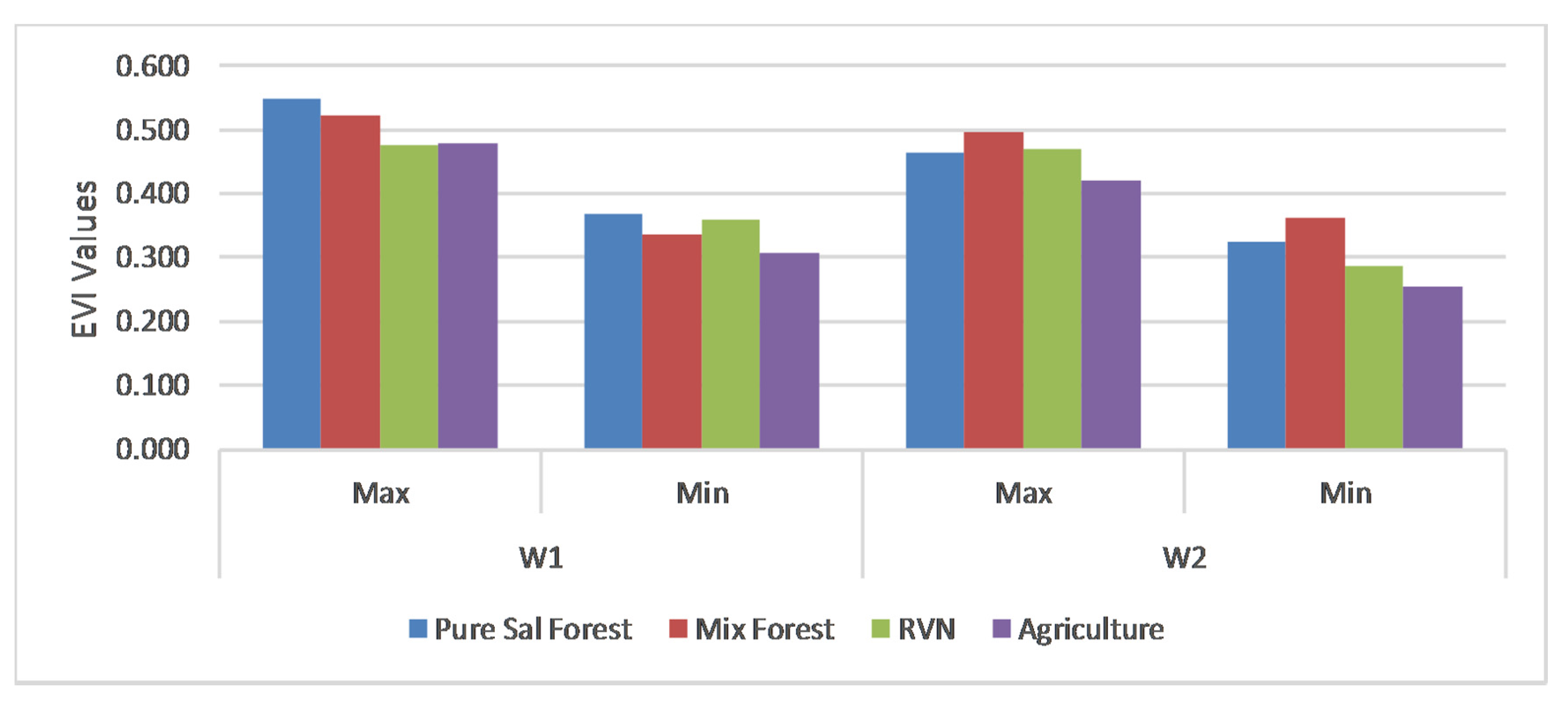Forests 08 00384 g005