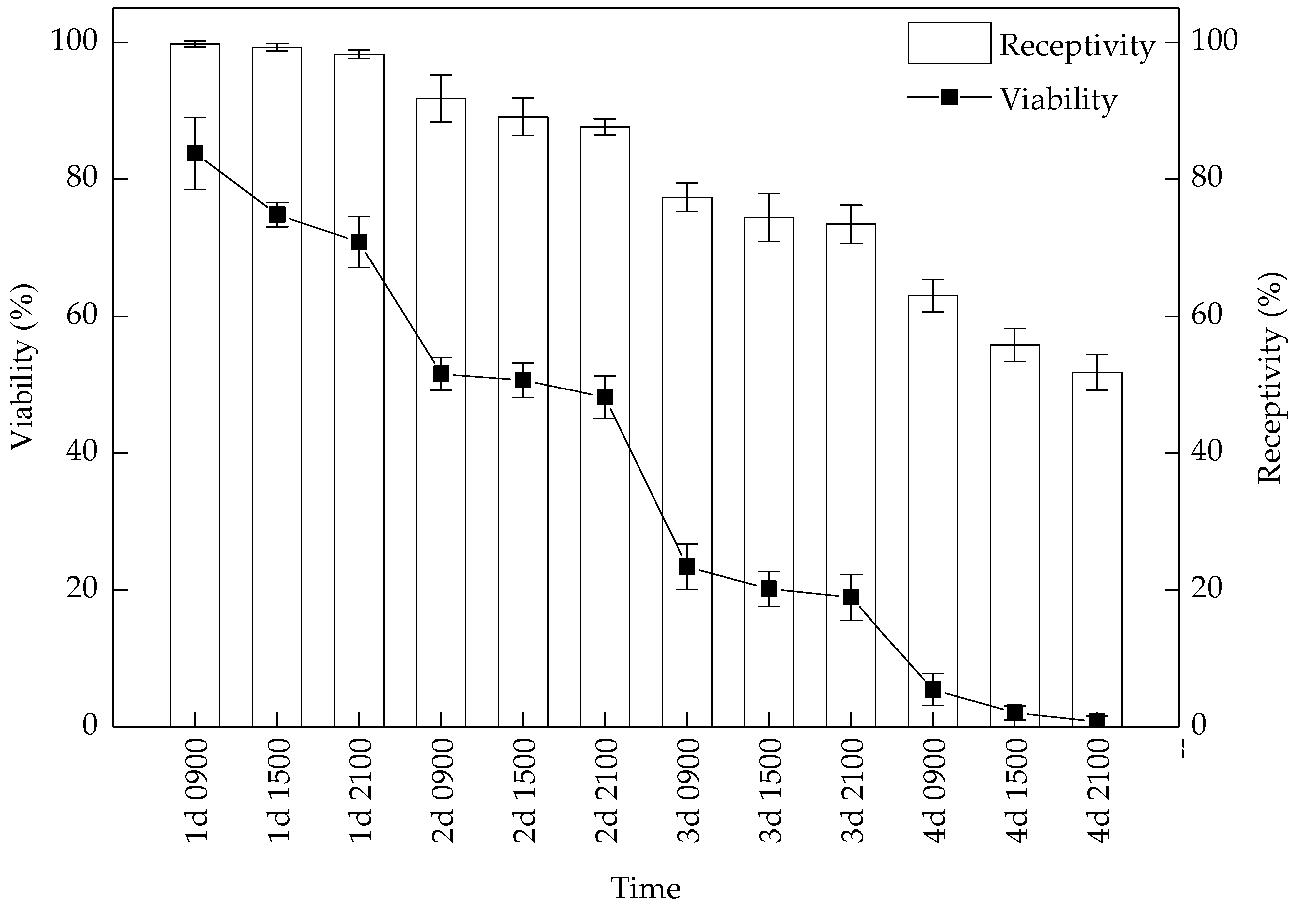 Forests 08 00404 g002