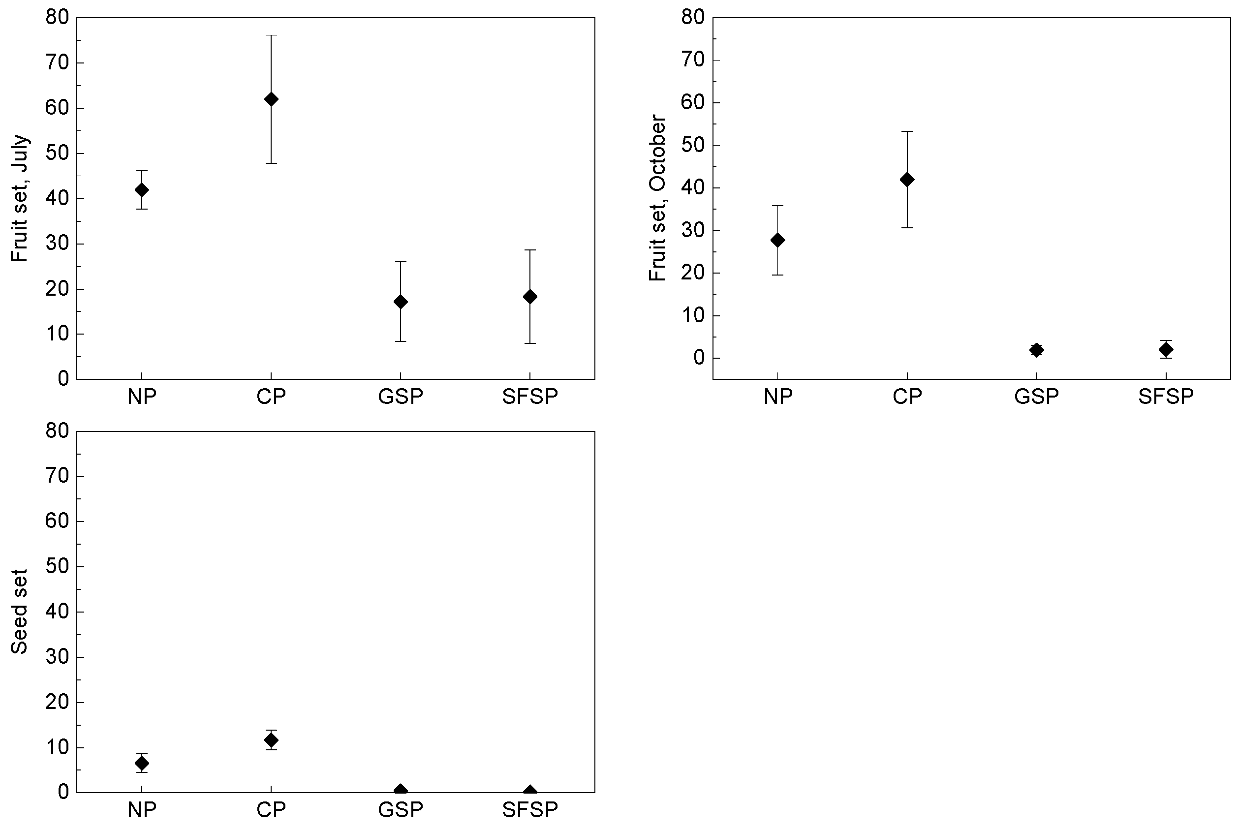 Forests 08 00404 g003