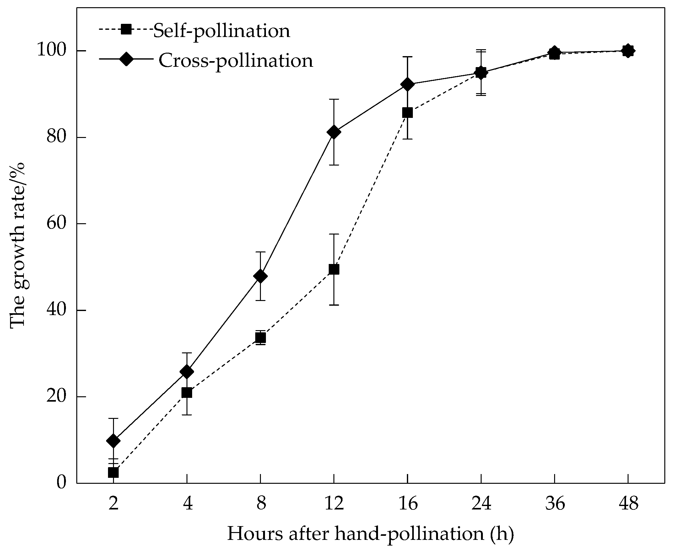 Forests 08 00404 g005