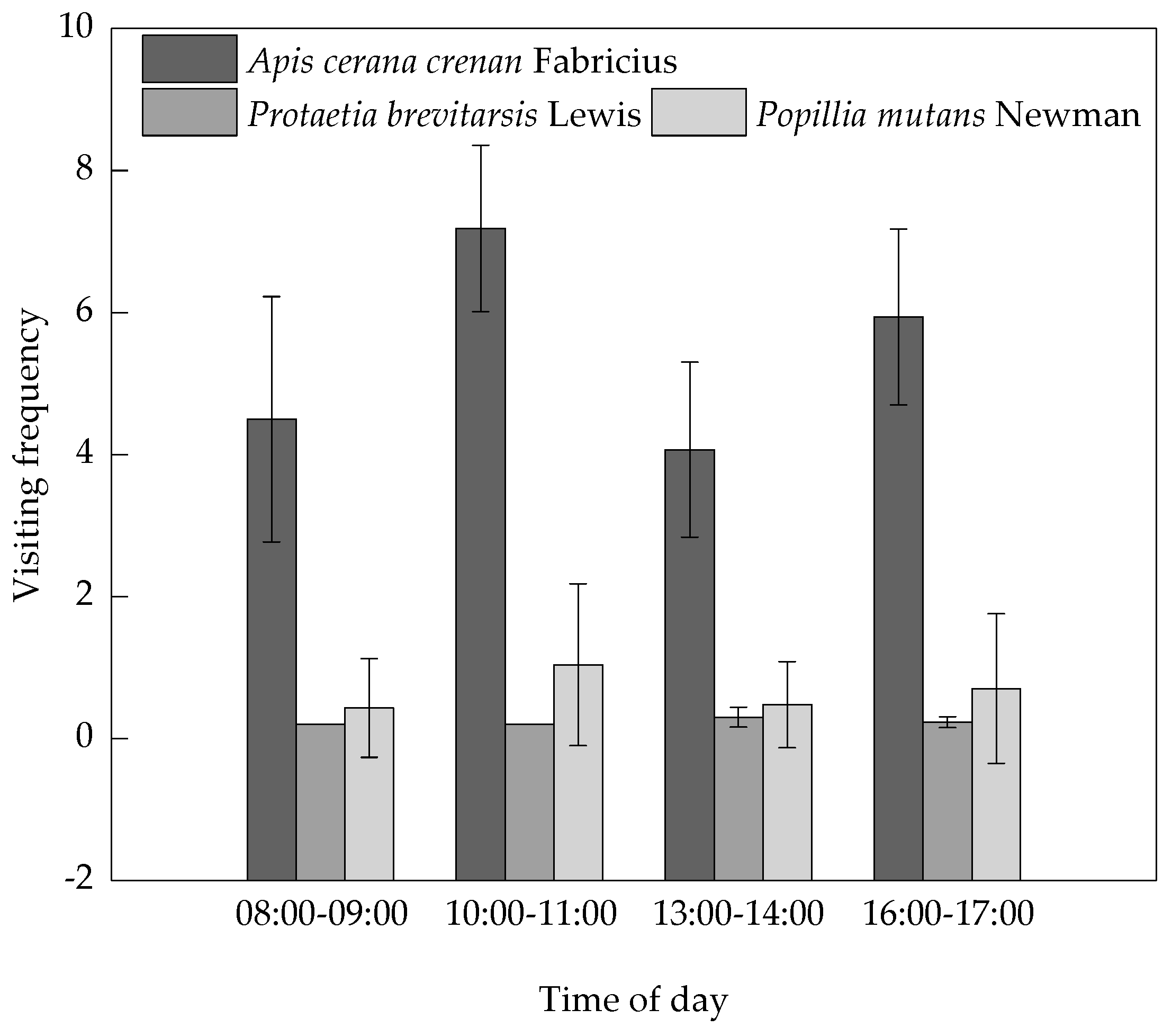 Forests 08 00404 g006