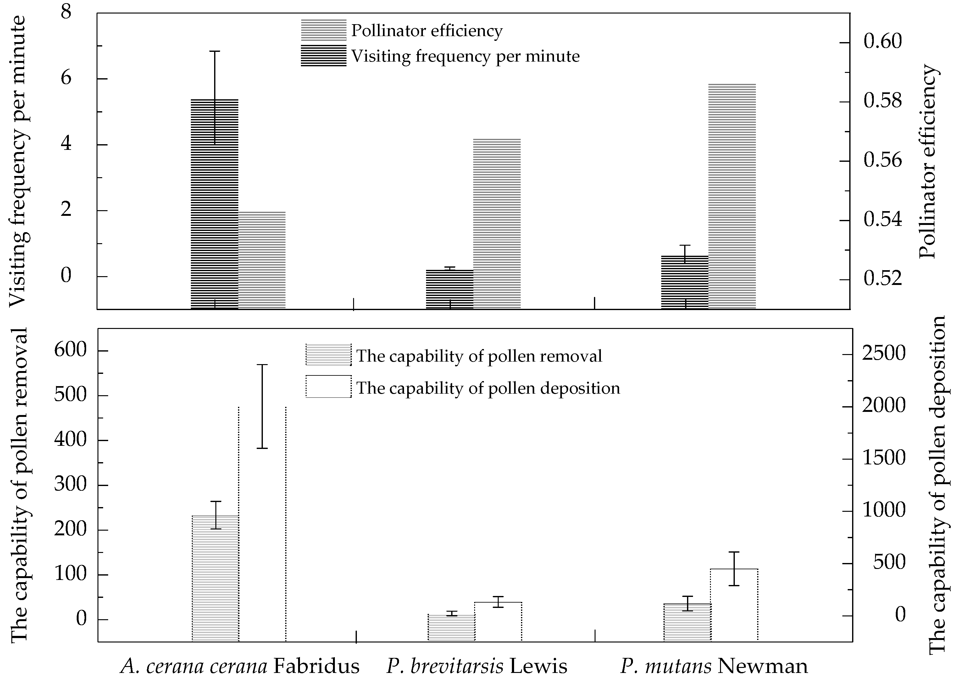 Forests 08 00404 g007