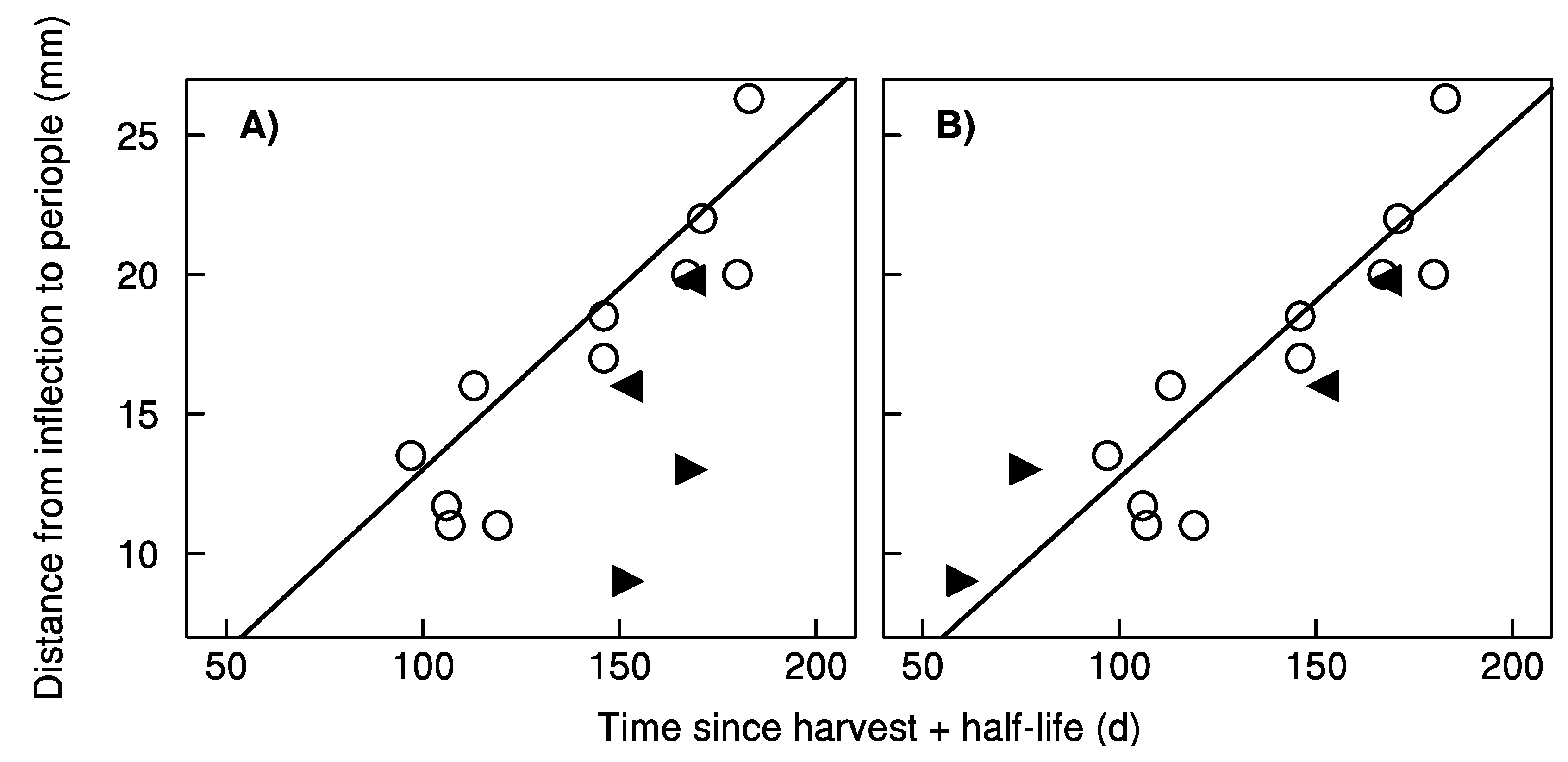 forests free full text hoof growth rates of the european roe growth rates