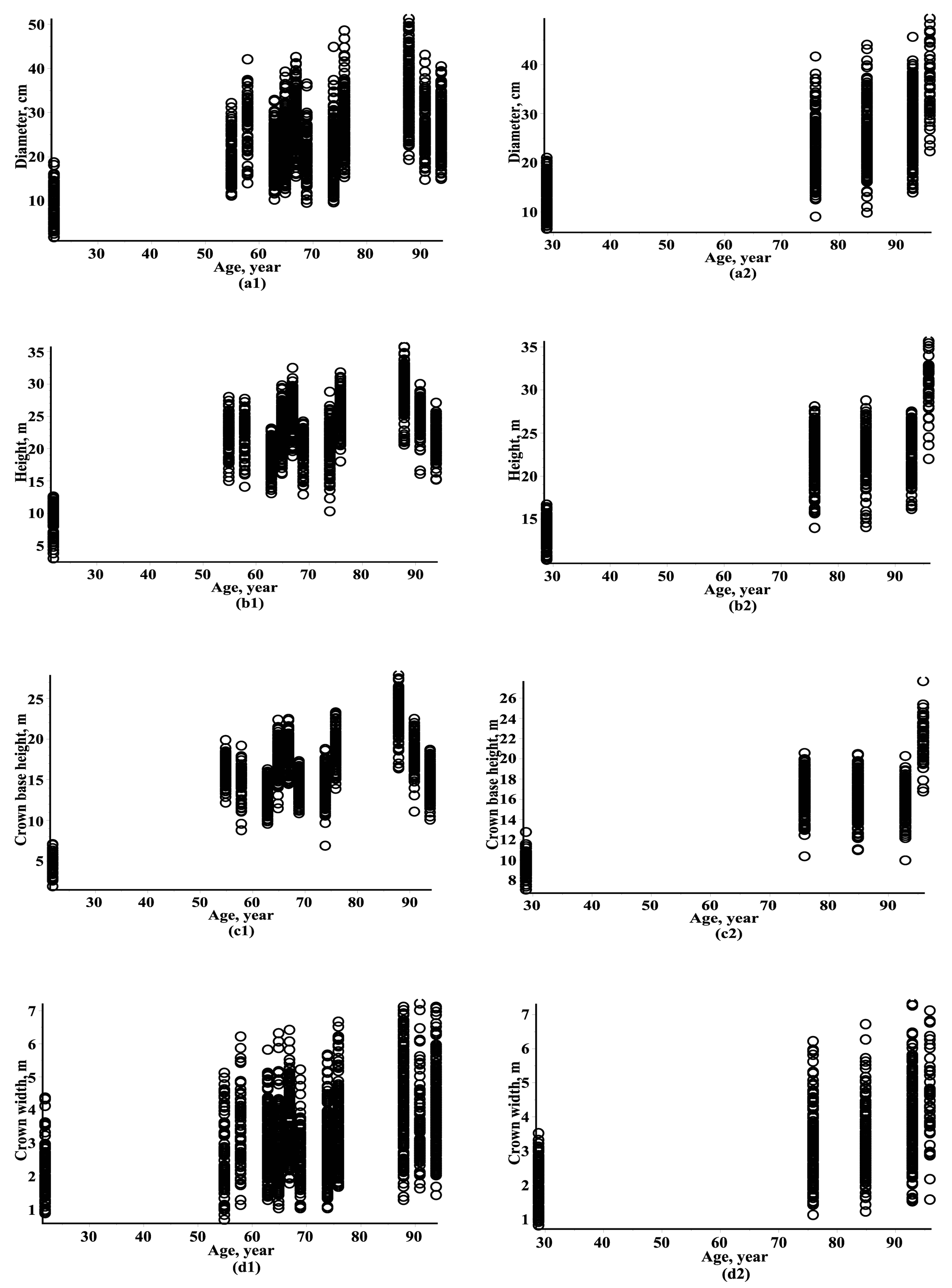 Forests 08 00479 g001